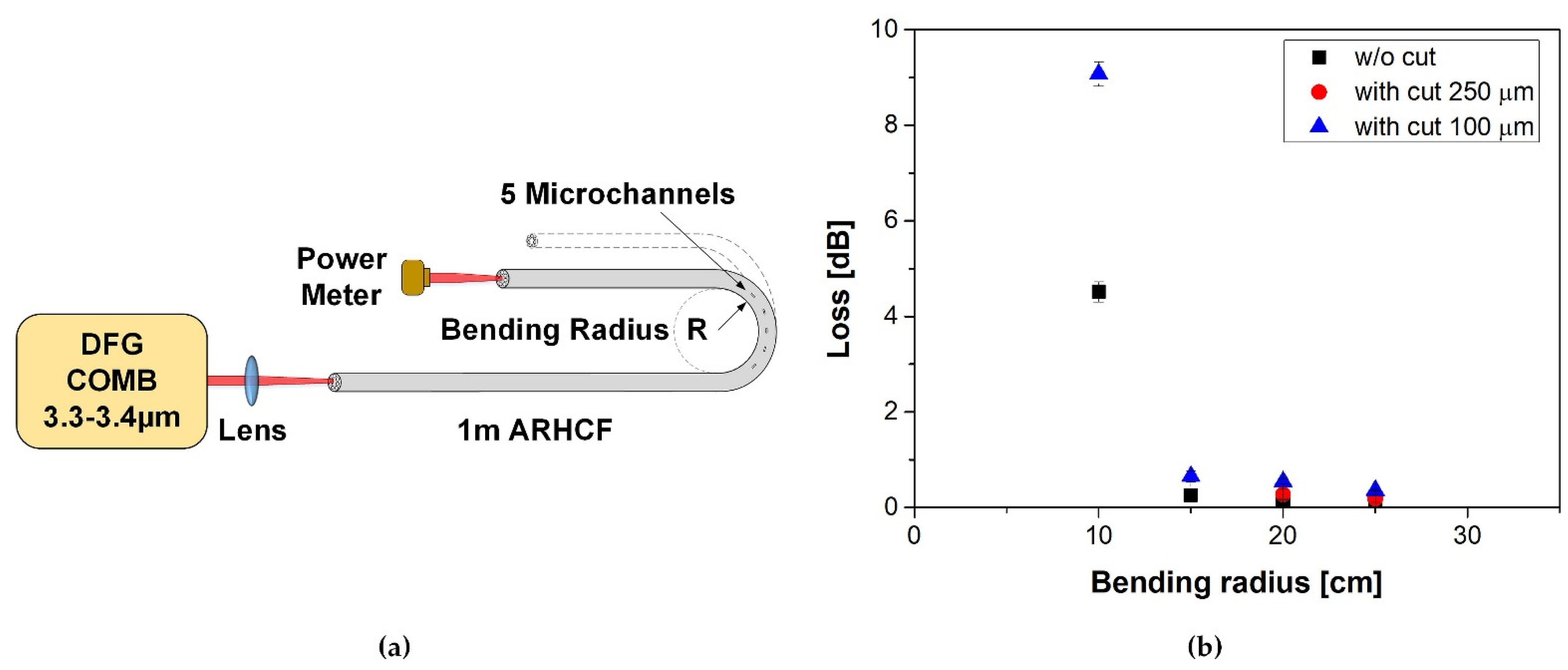 Sensors 21 07591 g010