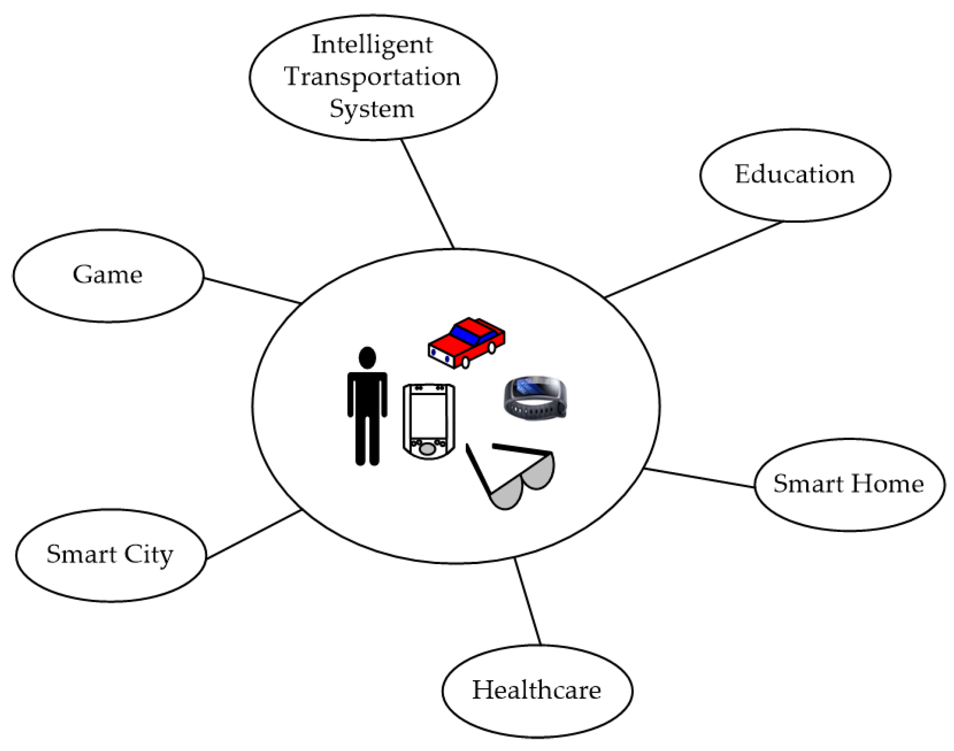 Sensors 21 07592 g001