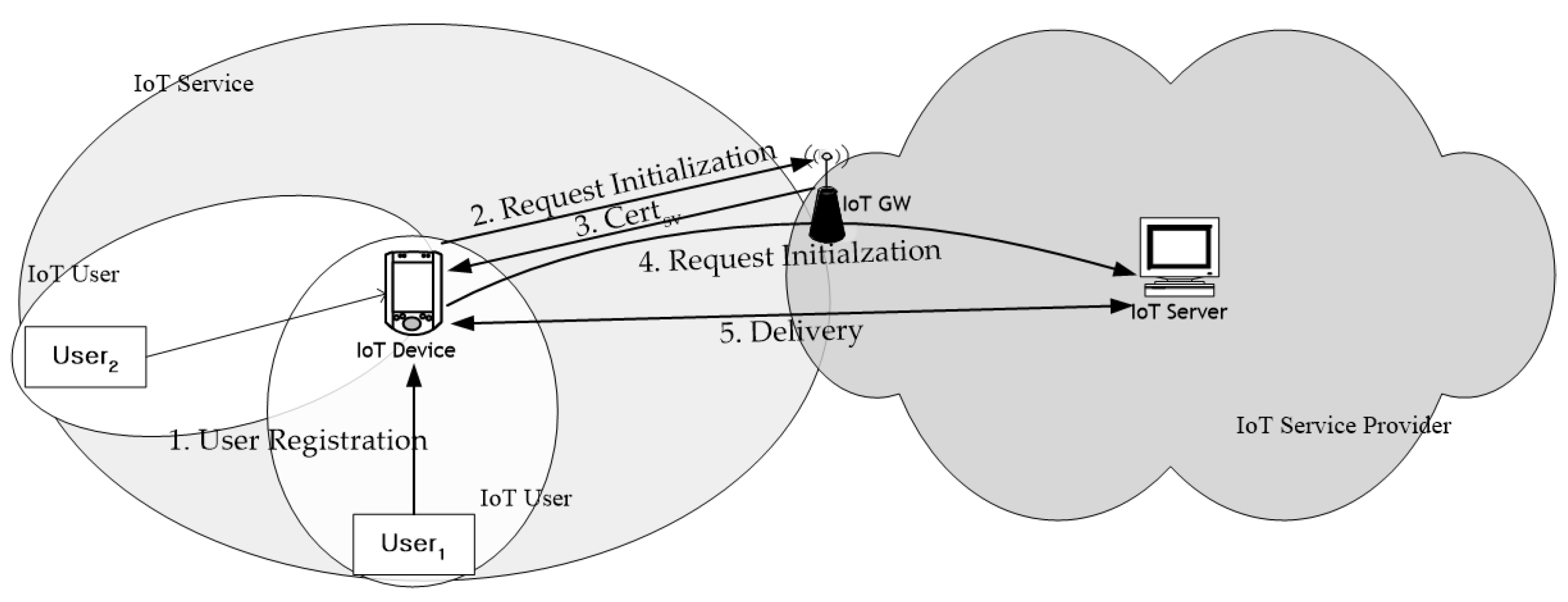 Sensors 21 07592 g003