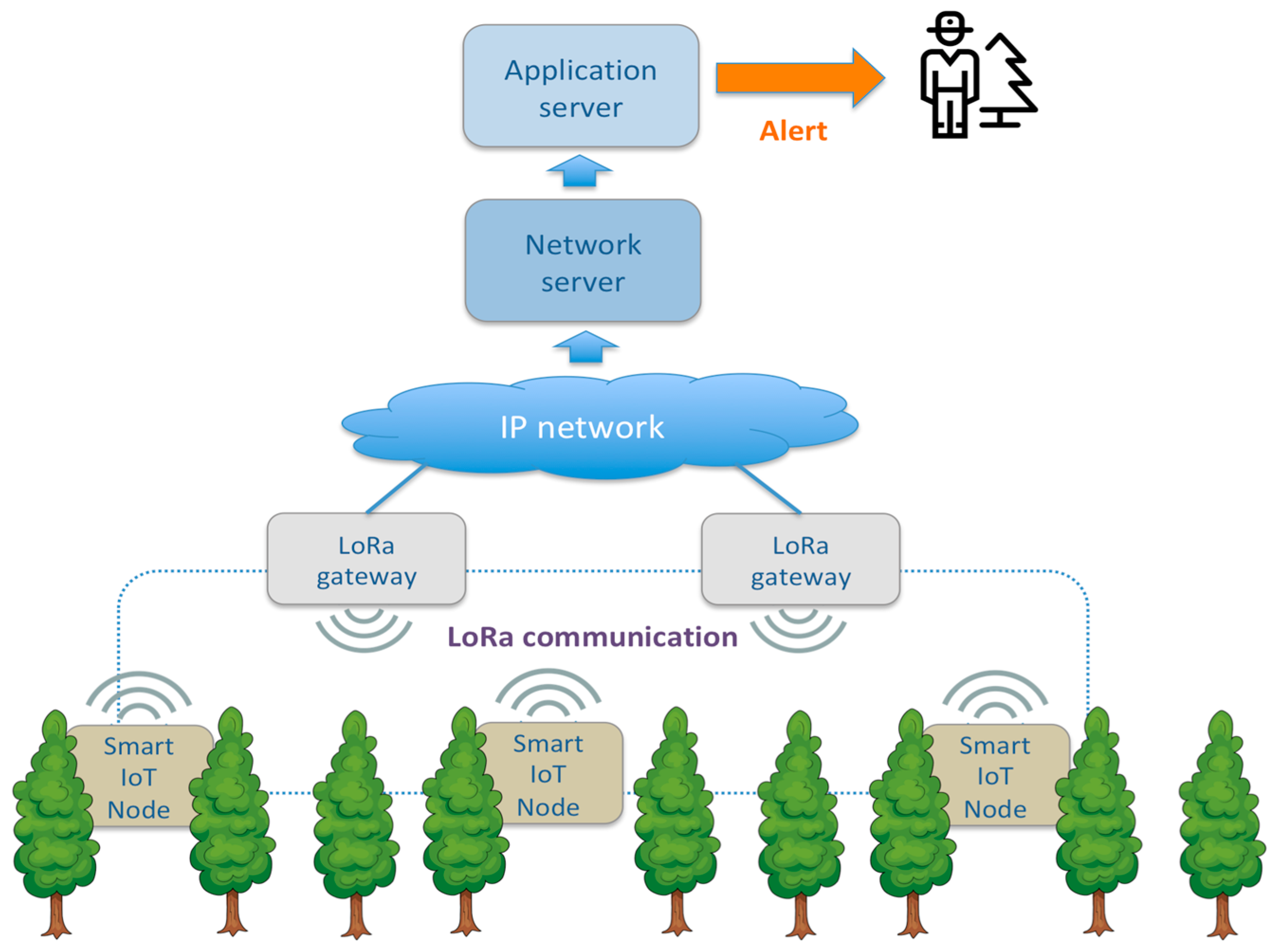 Sensors 21 07593 g001