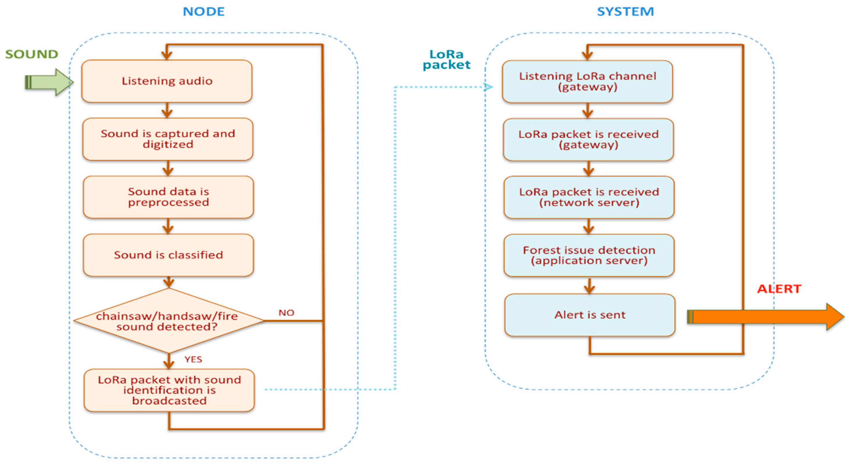 Sensors 21 07593 g002