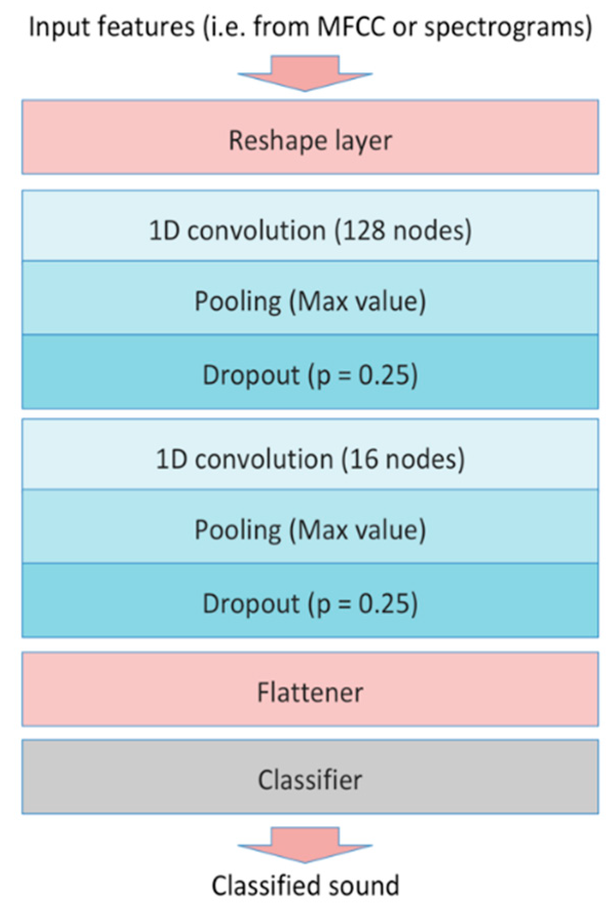 Sensors 21 07593 g007