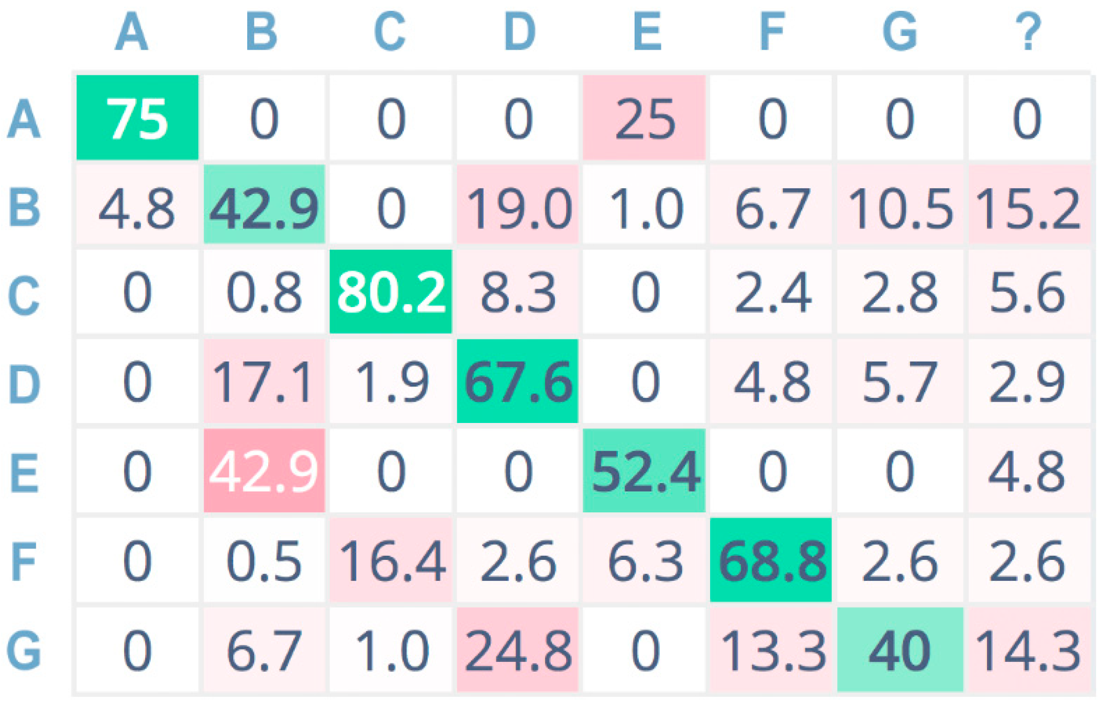 Sensors 21 07593 g010