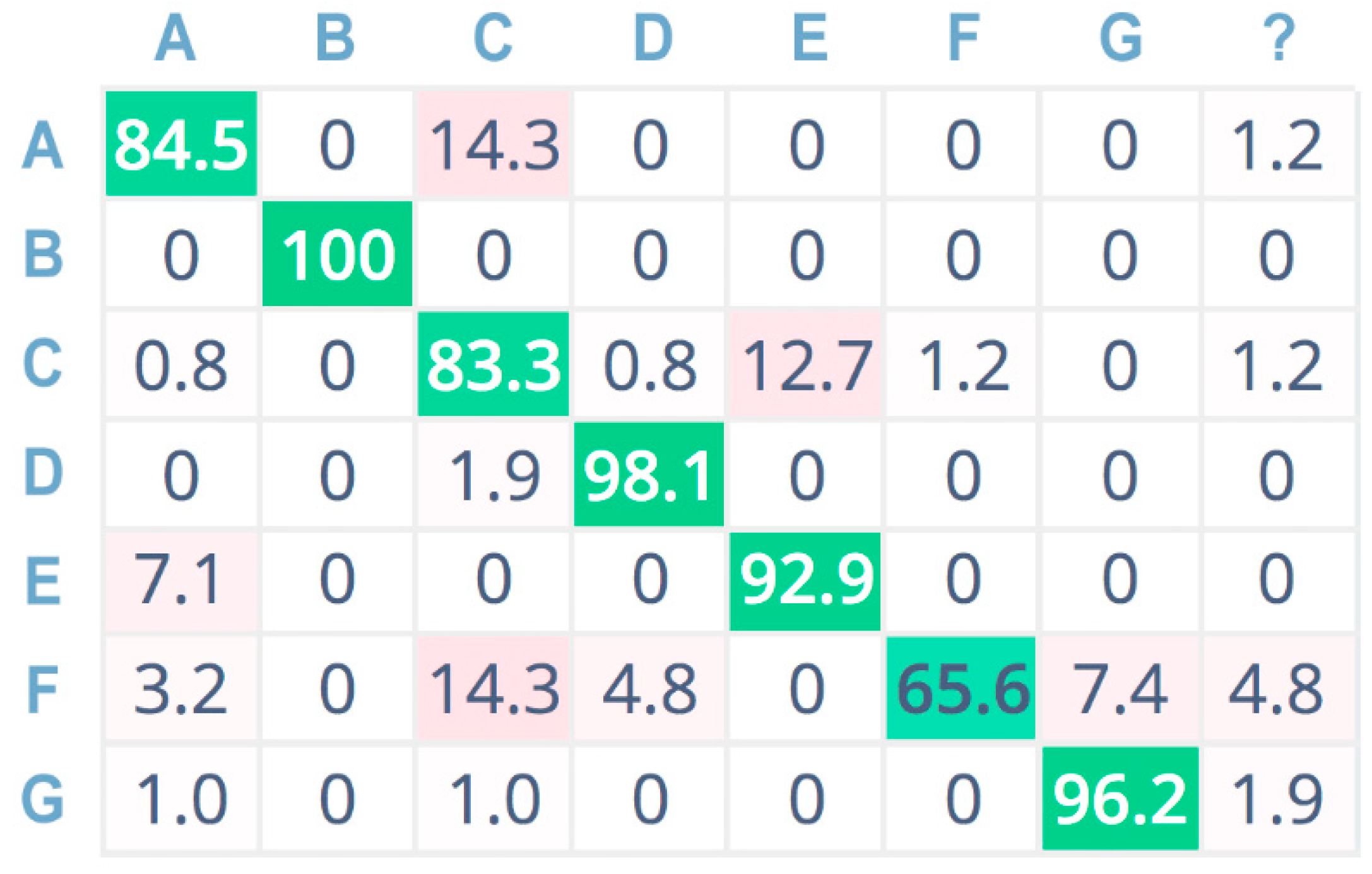 Sensors 21 07593 g011