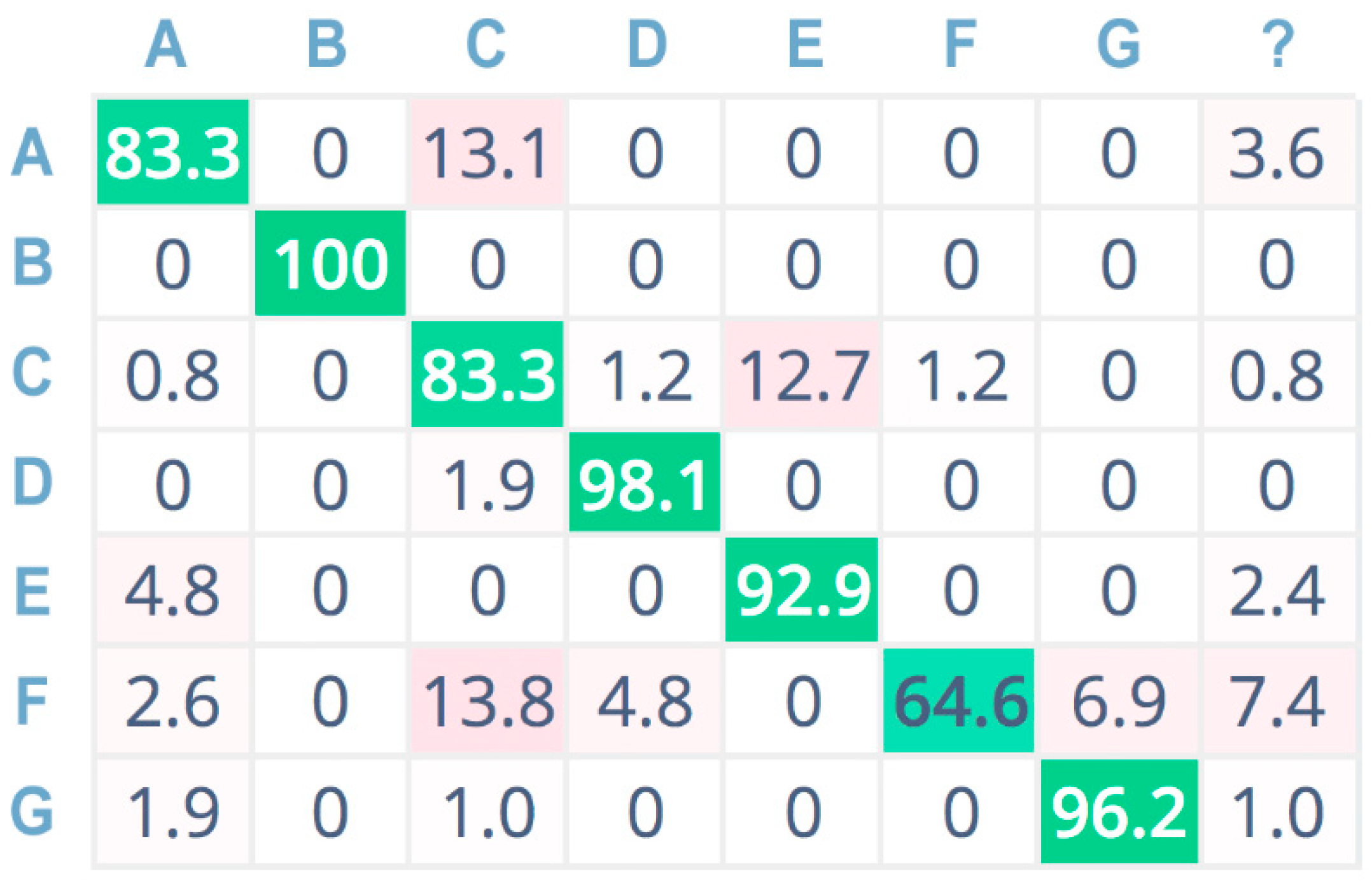 Sensors 21 07593 g012