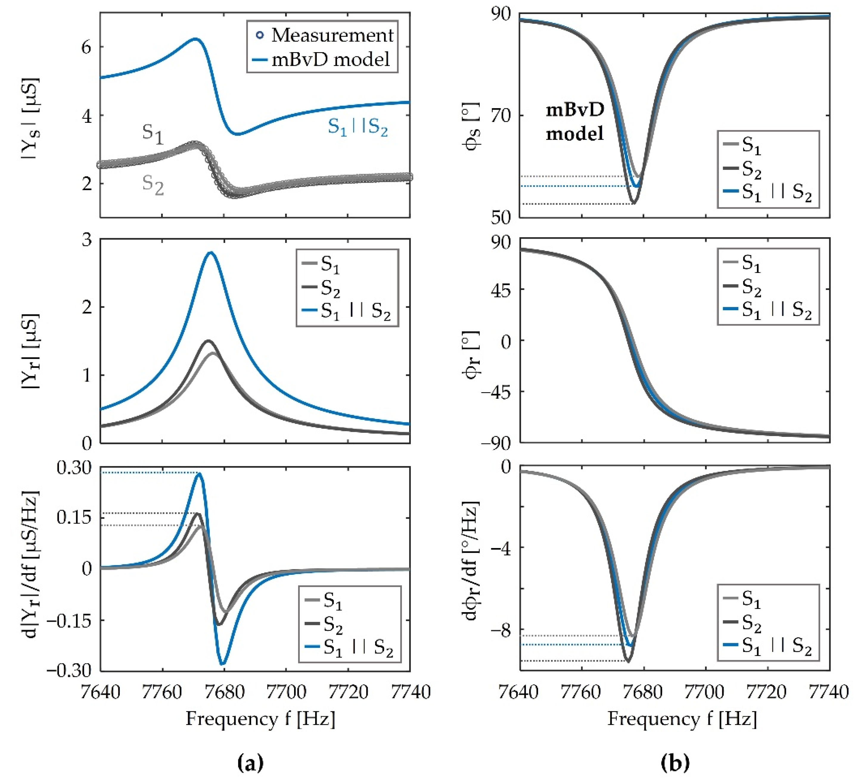 Sensors 21 07594 g003