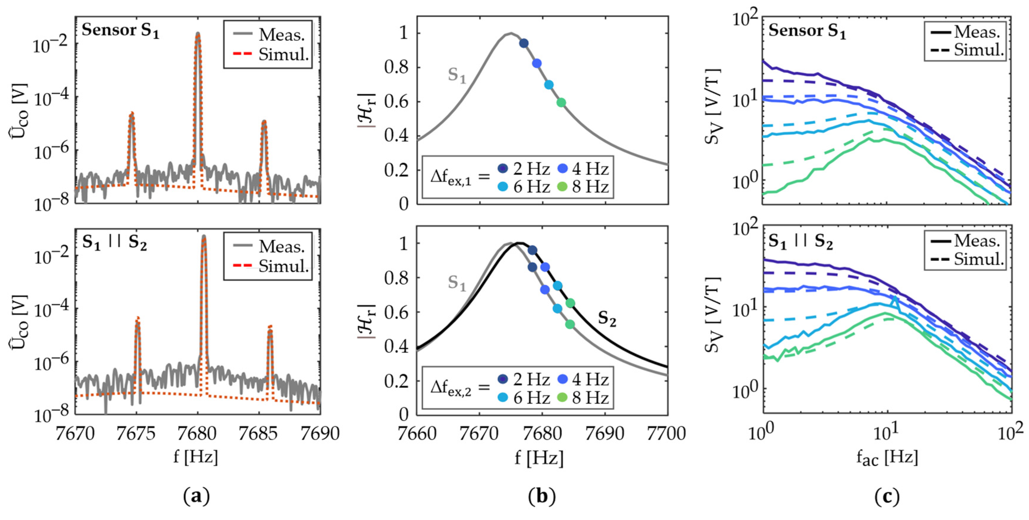 Sensors 21 07594 g004