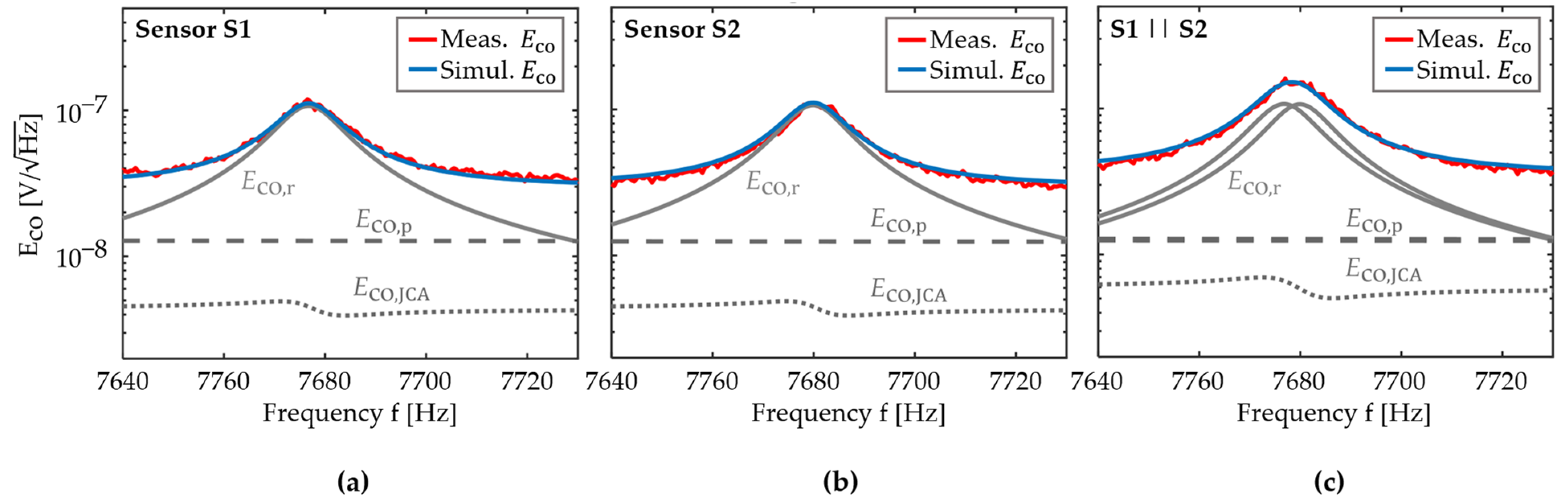 Sensors 21 07594 g005