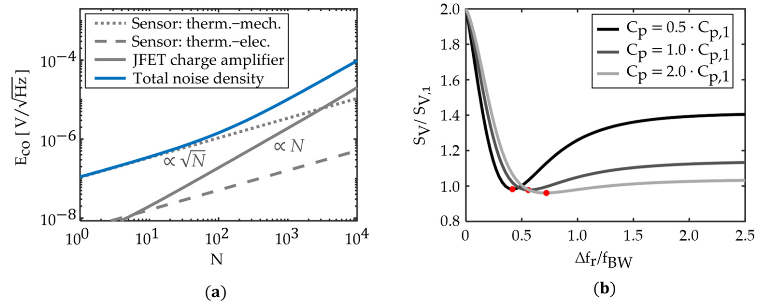 Sensors 21 07594 g006