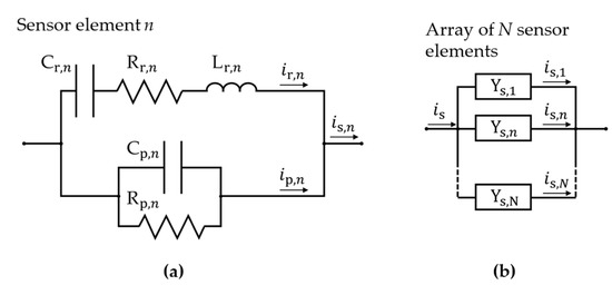 Sensors 21 07594 g0a1 550
