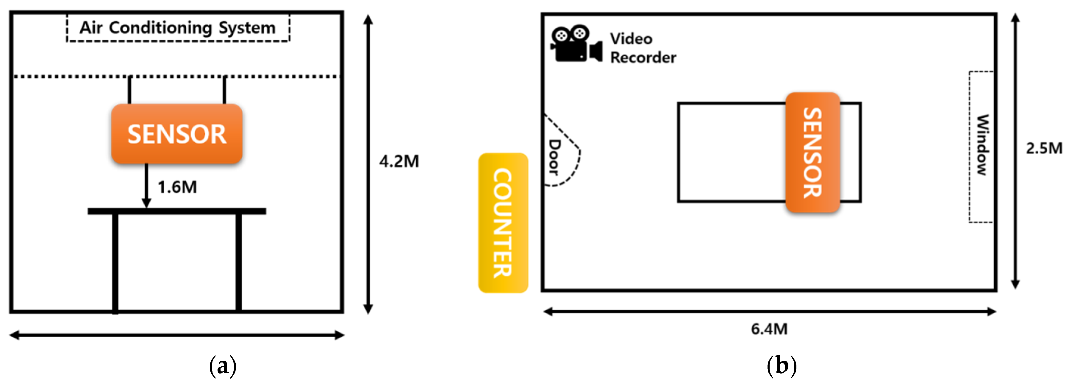 Sensors 21 07595 g002