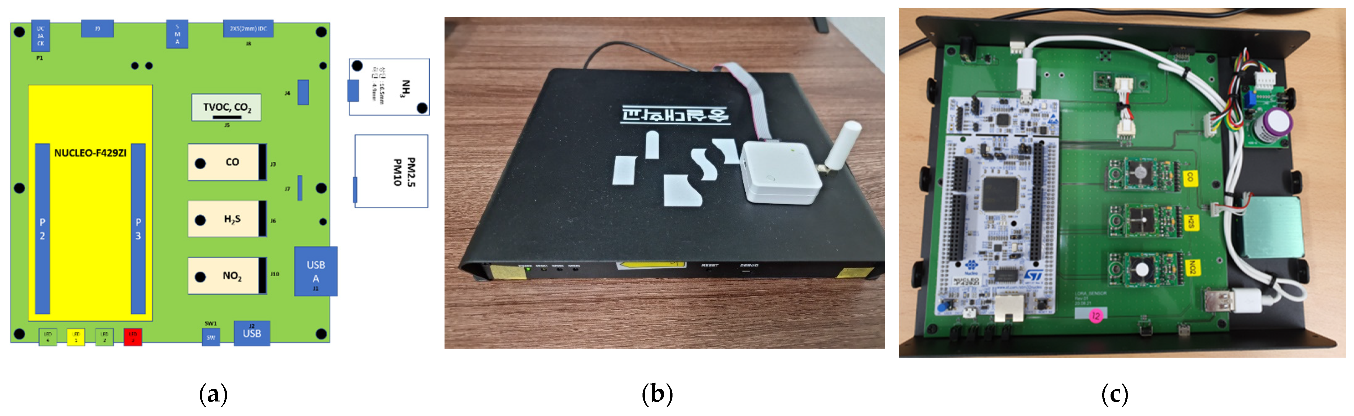 Sensors 21 07595 g003