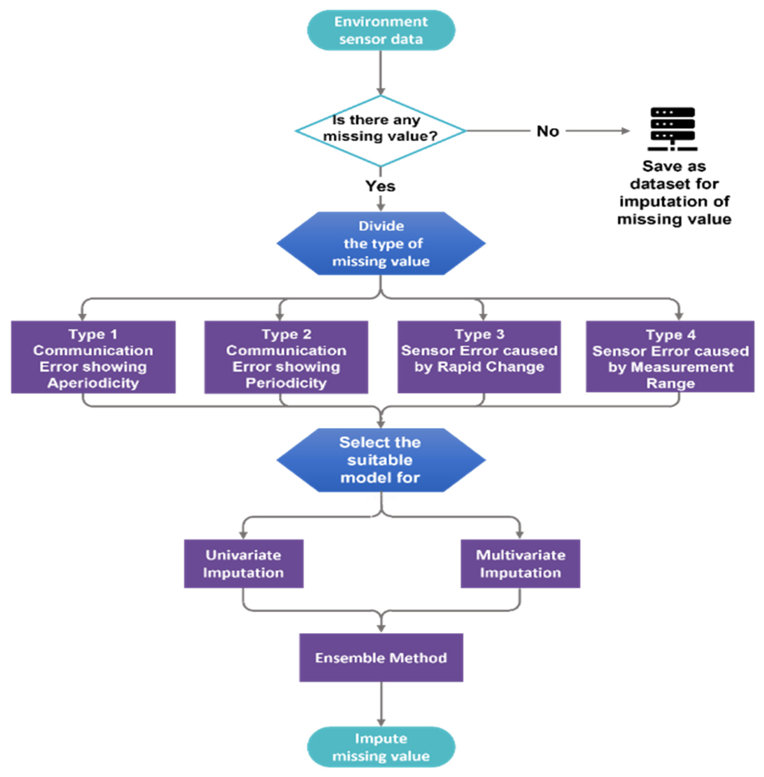 Sensors 21 07595 g004