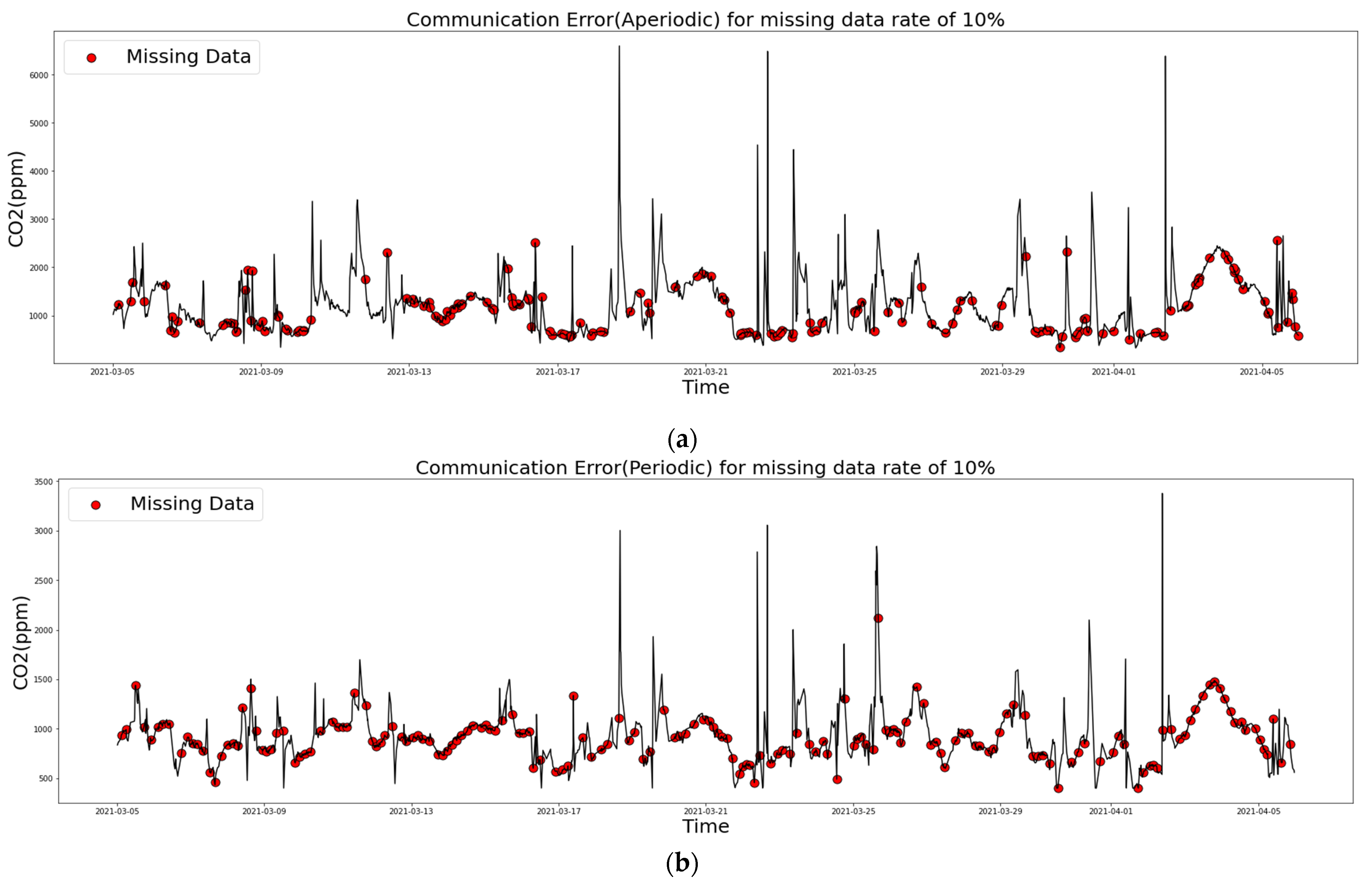 Sensors 21 07595 g006