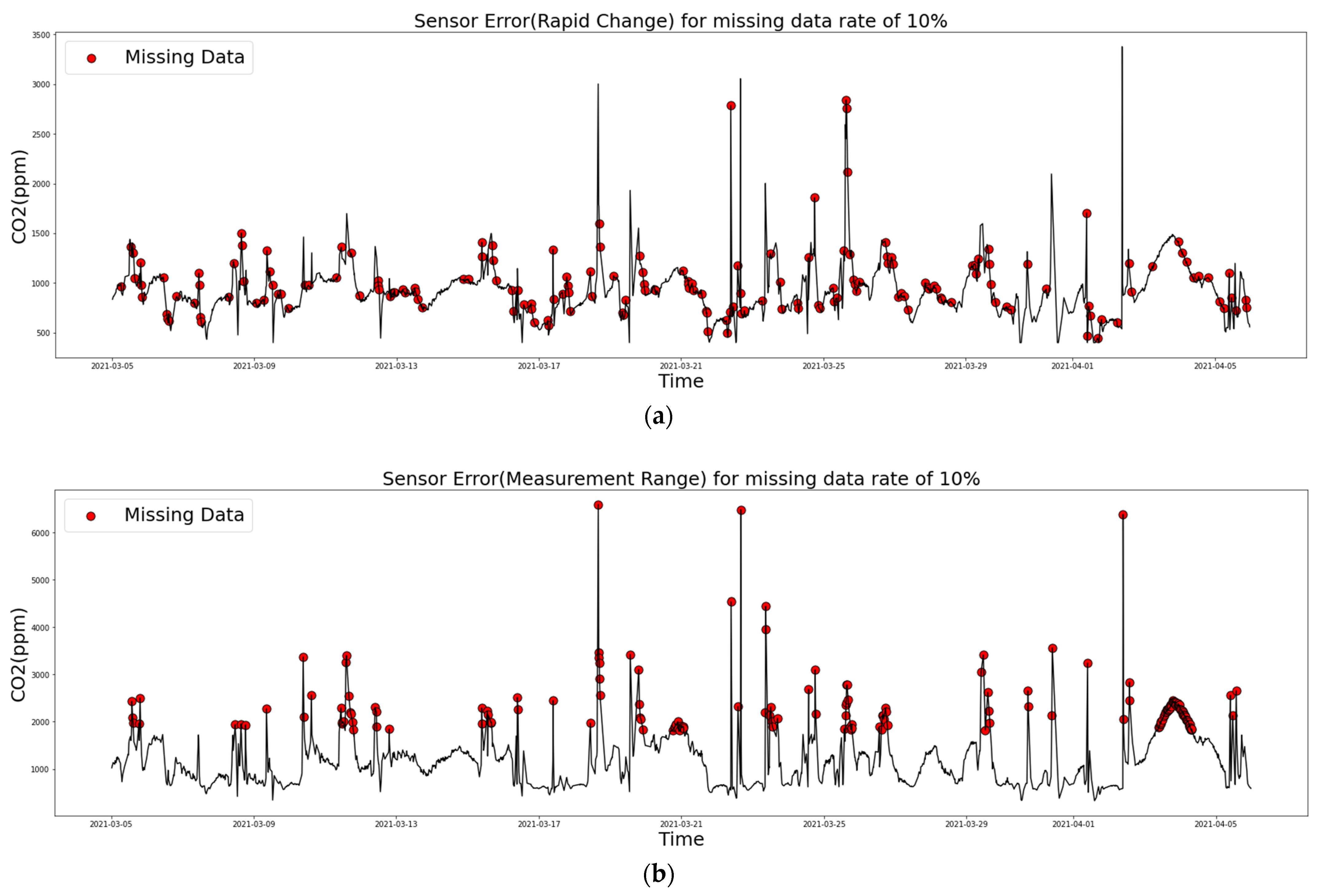 Sensors 21 07595 g008
