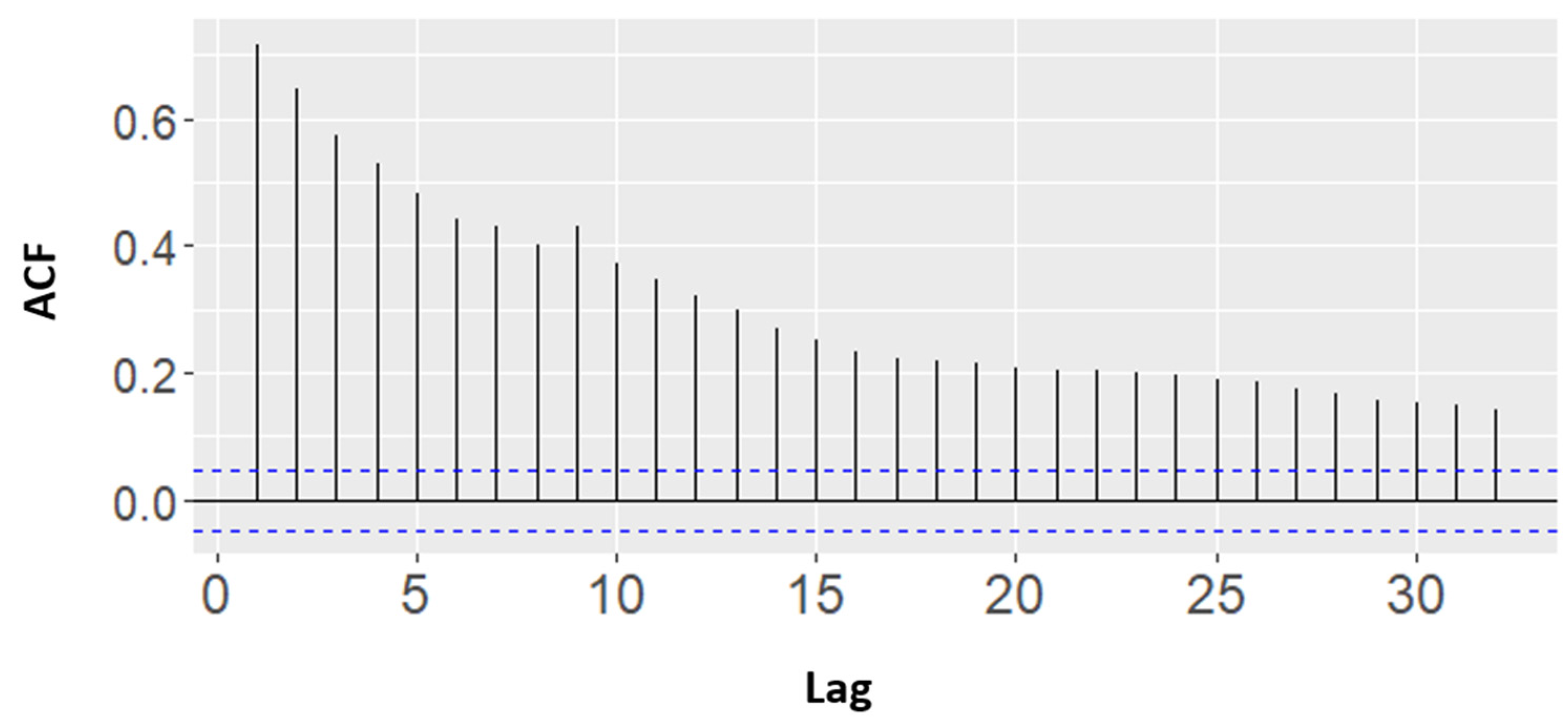 Sensors 21 07595 g009
