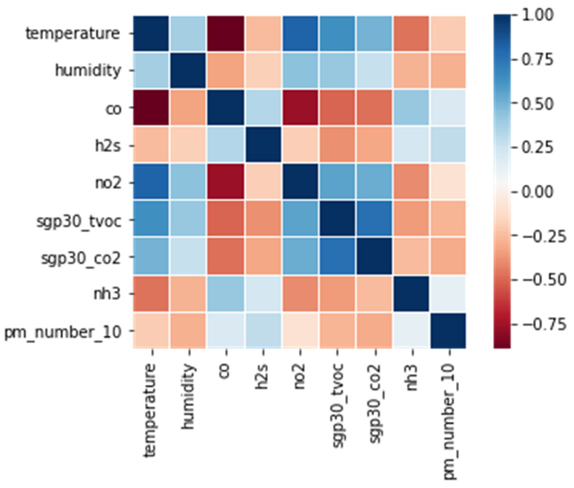 Sensors 21 07595 g010