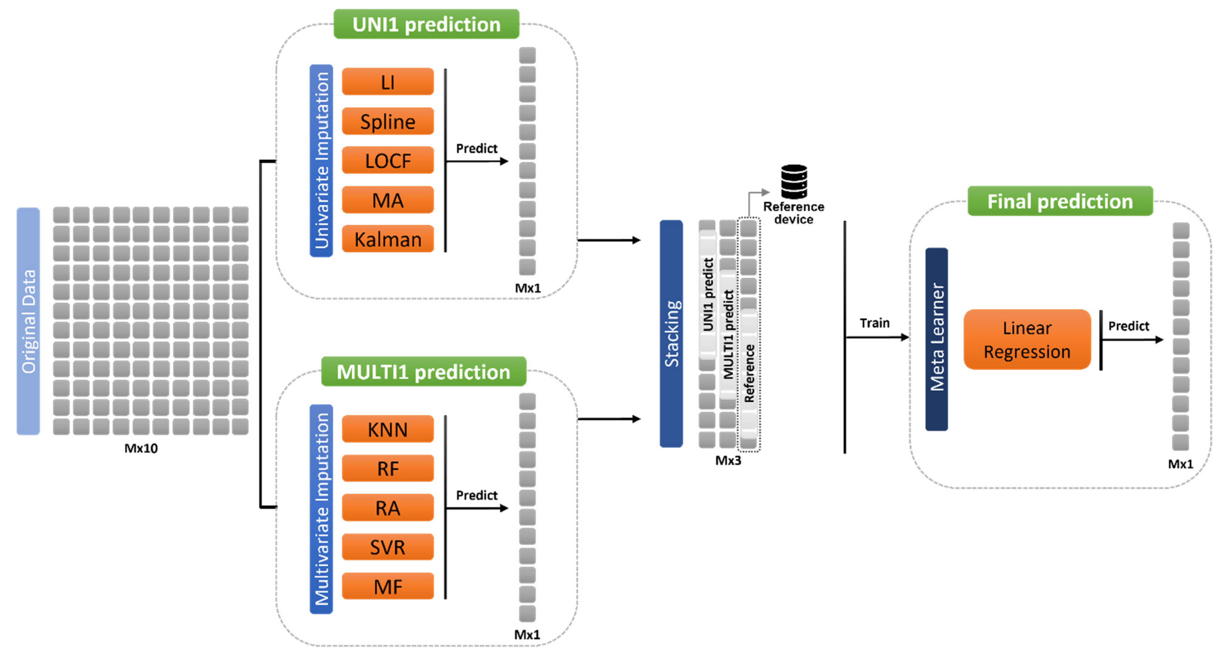 Sensors 21 07595 g011