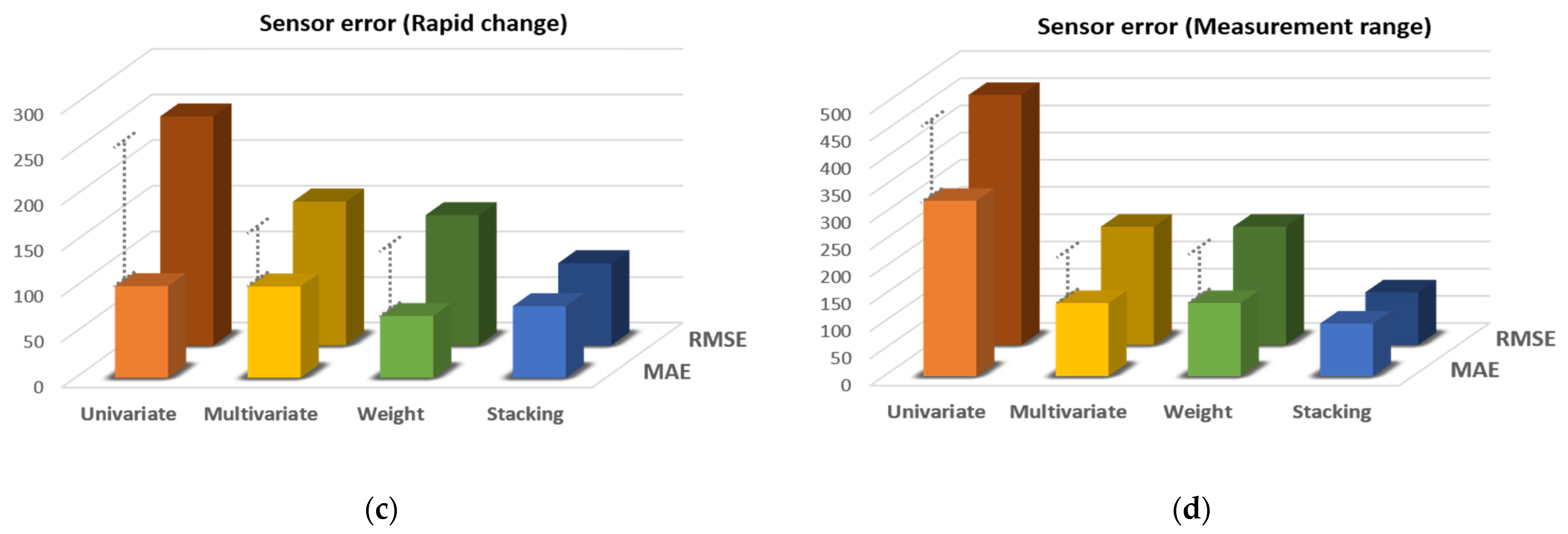 Sensors 21 07595 g012b