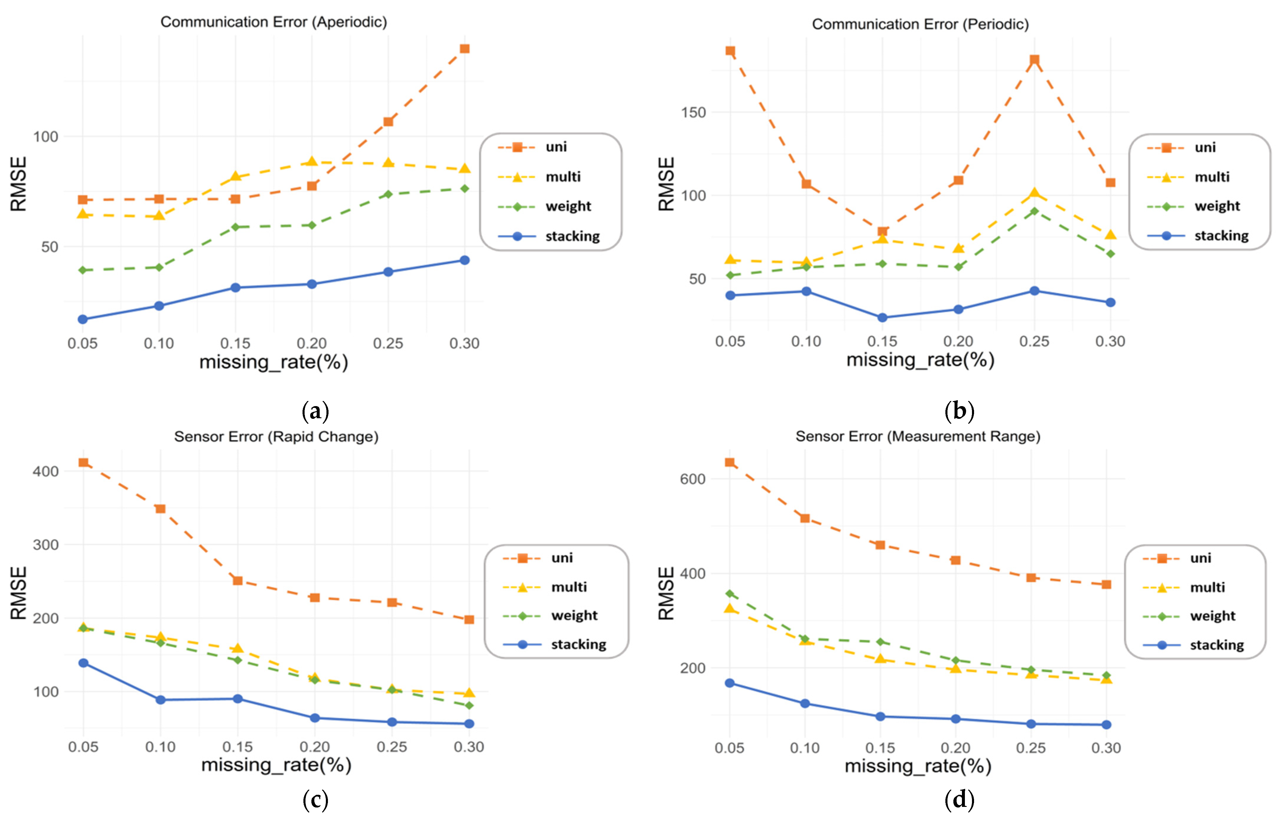 Sensors 21 07595 g014