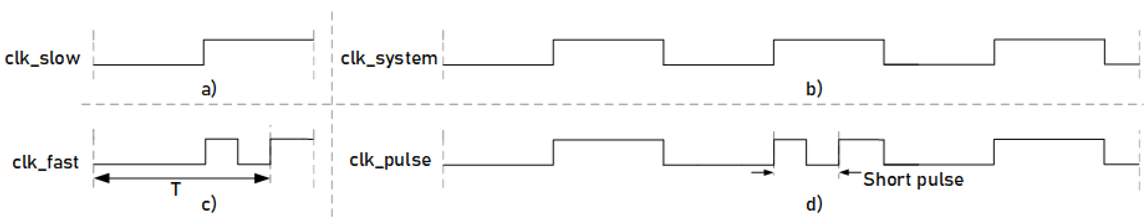 Sensors 21 07596 g008