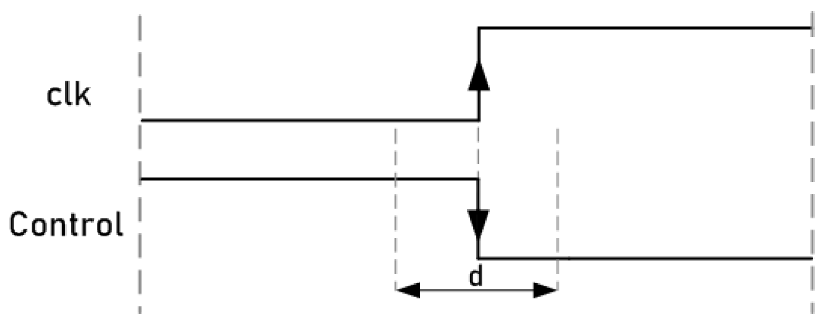 Sensors 21 07596 g010