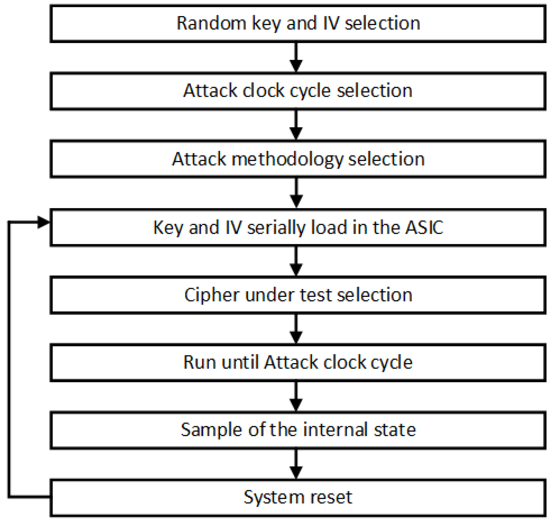 Sensors 21 07596 g012