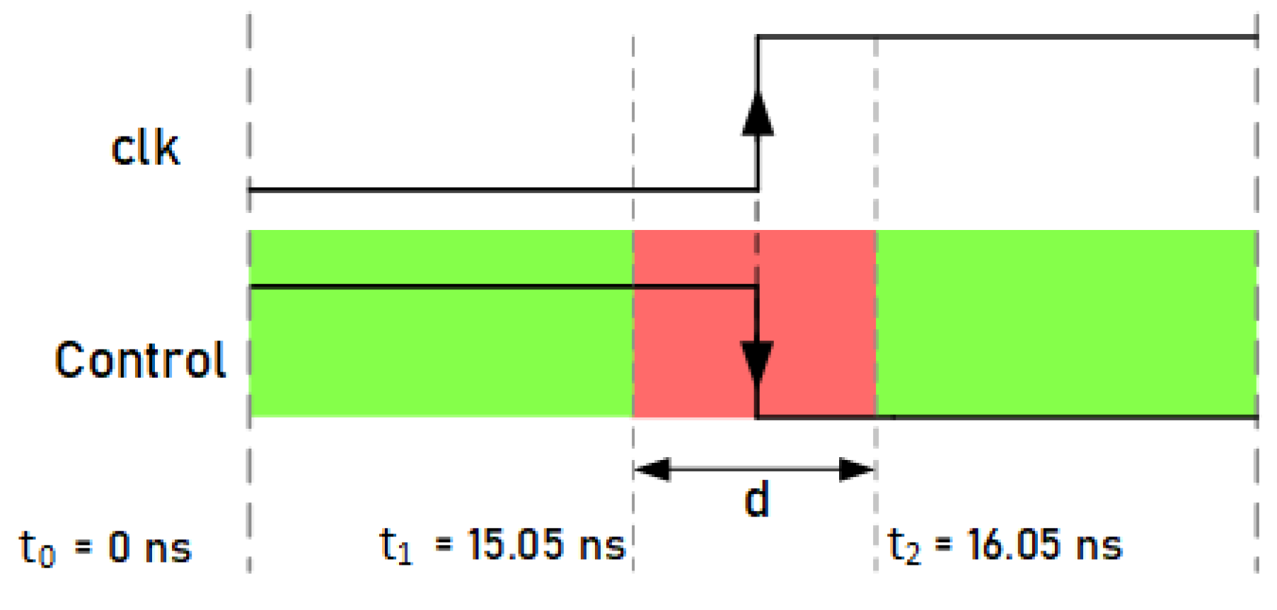 Sensors 21 07596 g013