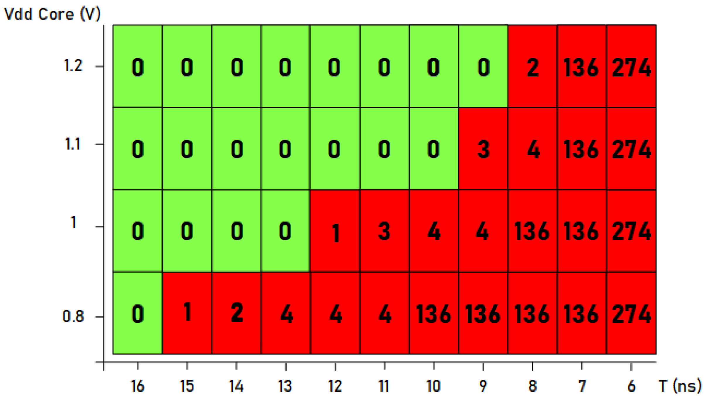 Sensors 21 07596 g014