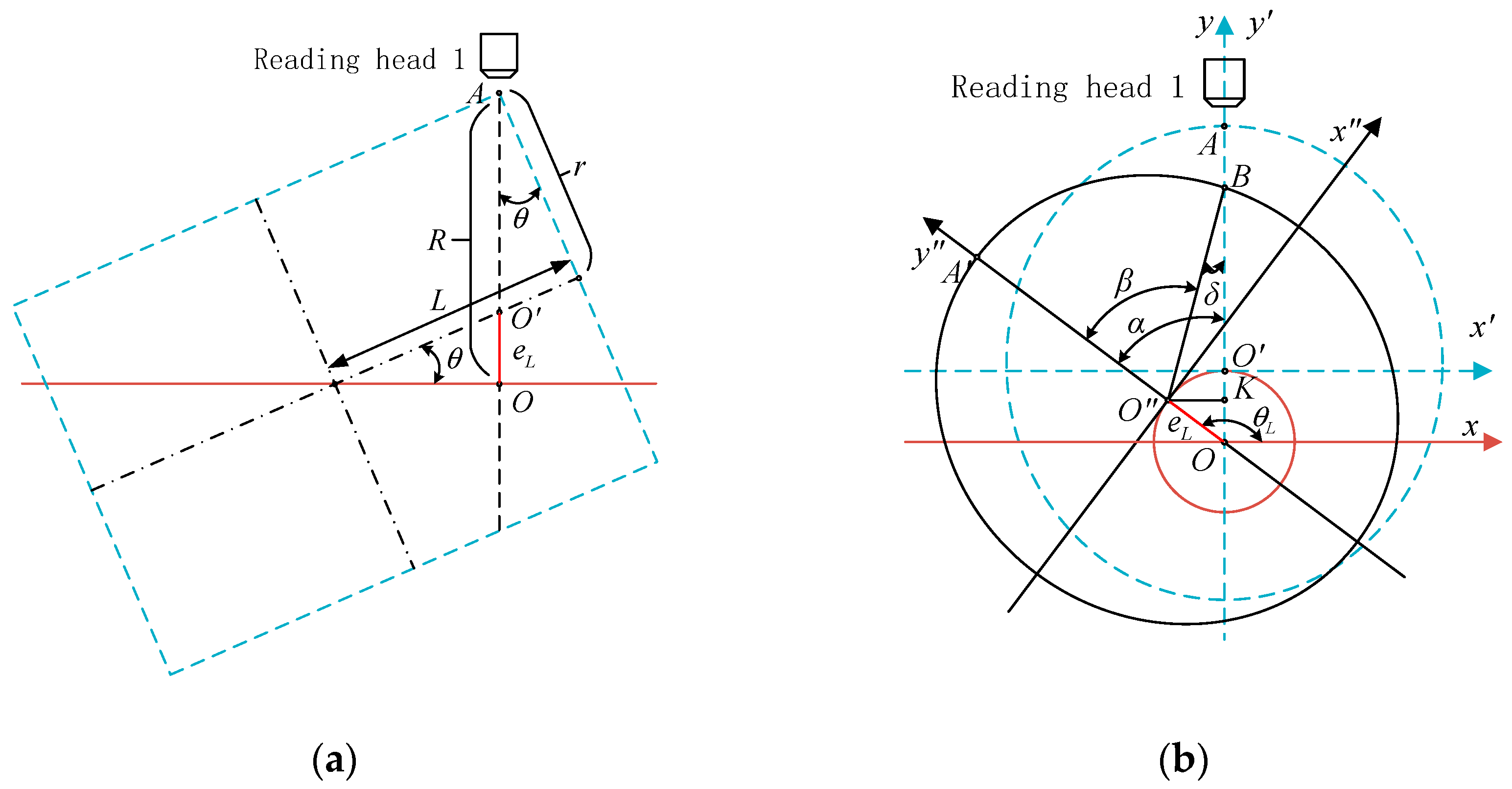 Sensors 21 07599 g003