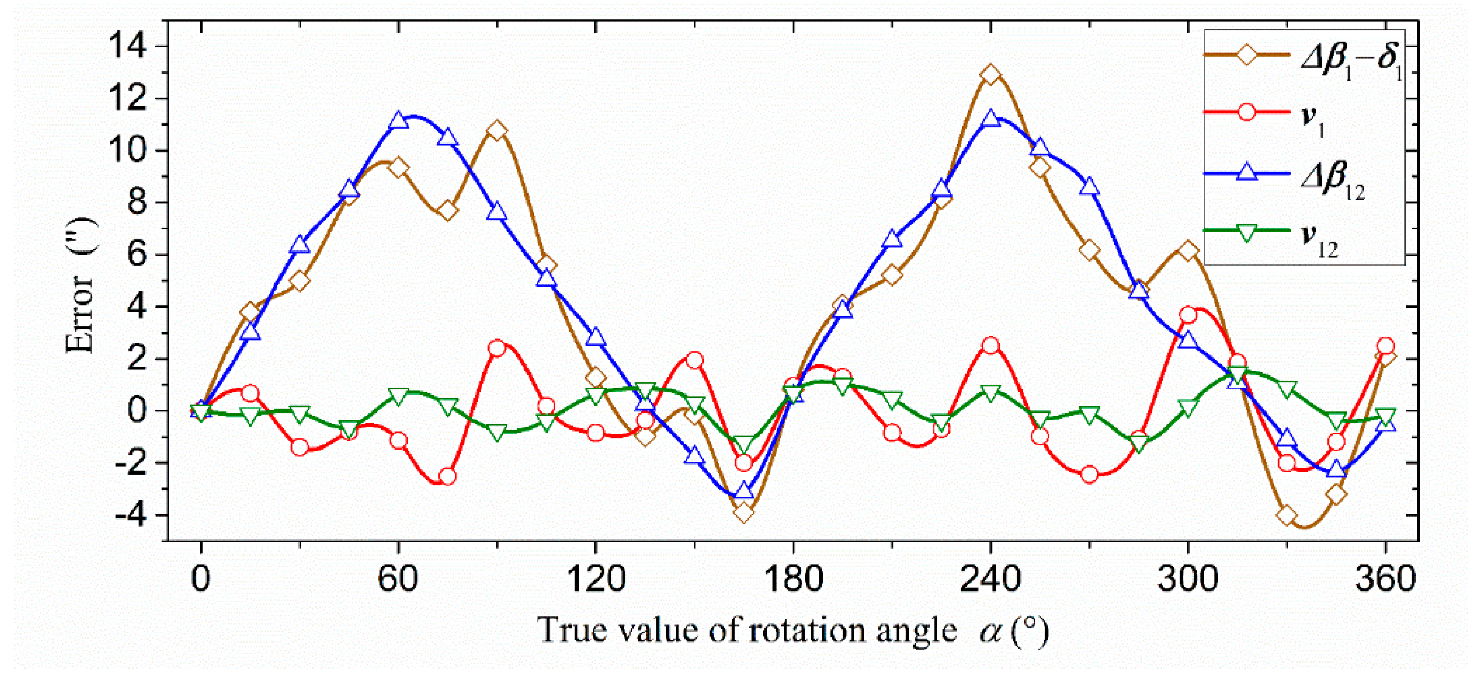 Sensors 21 07599 g009