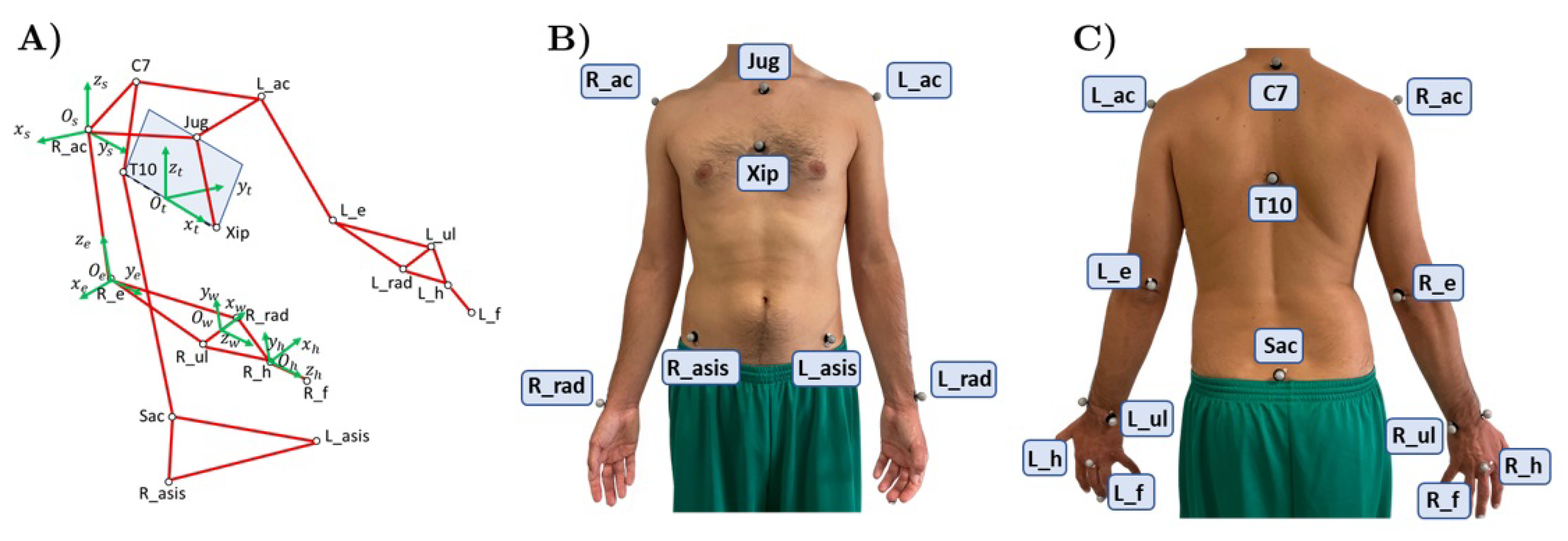 Sensors 21 07600 g001