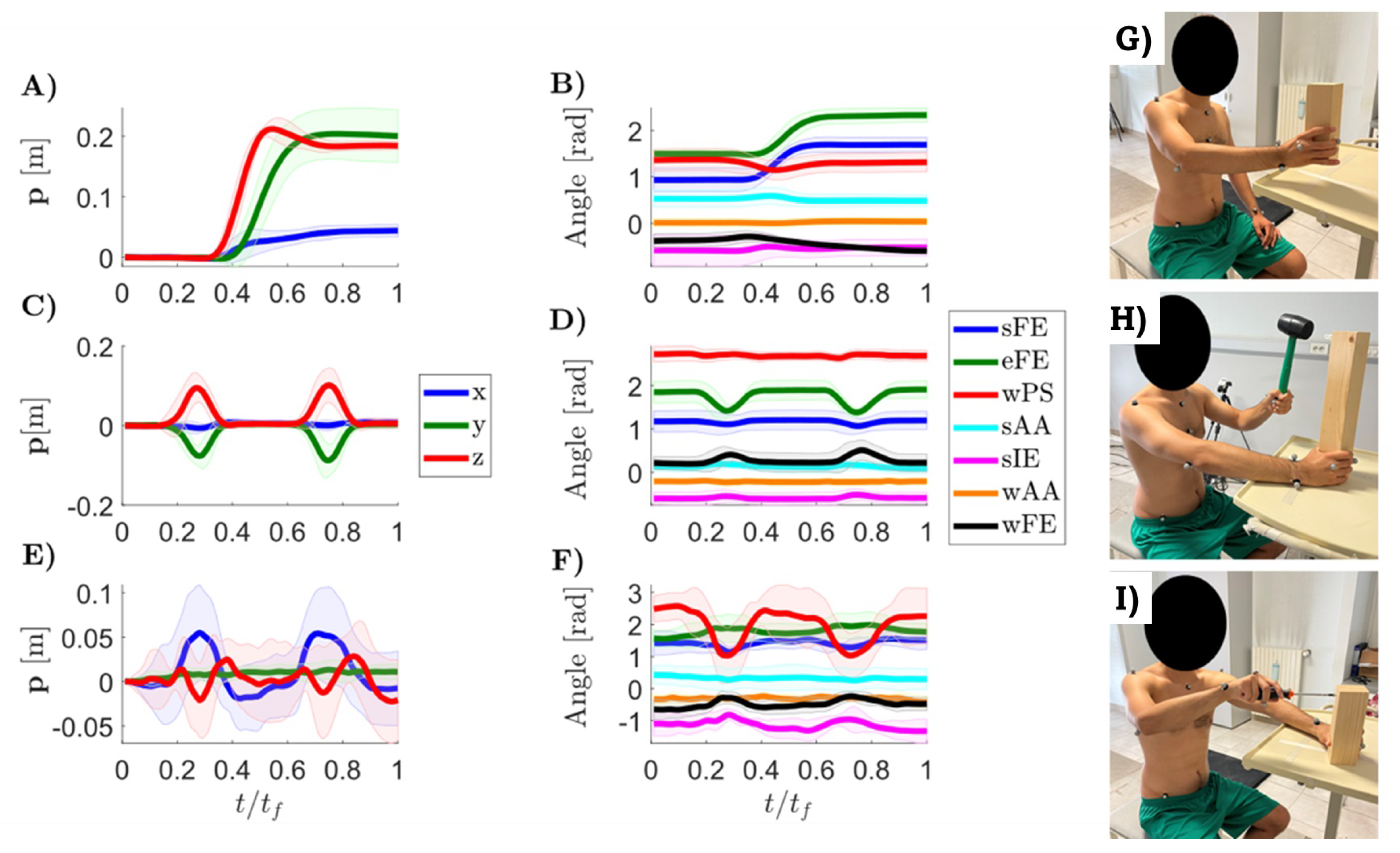 Sensors 21 07600 g004
