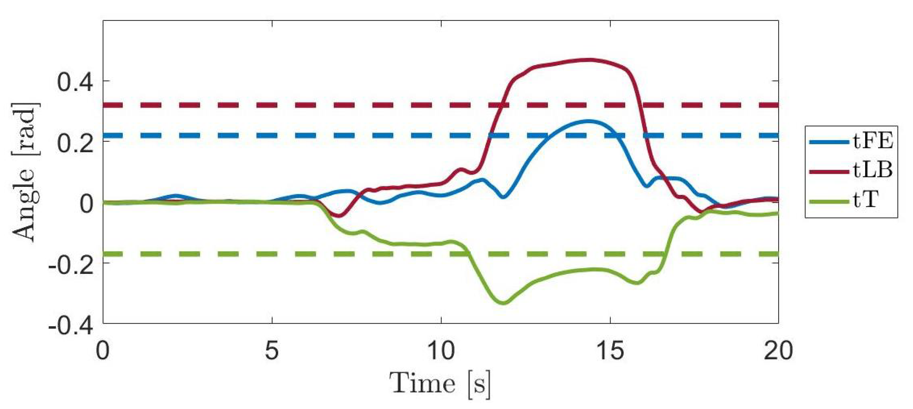 Sensors 21 07600 g006