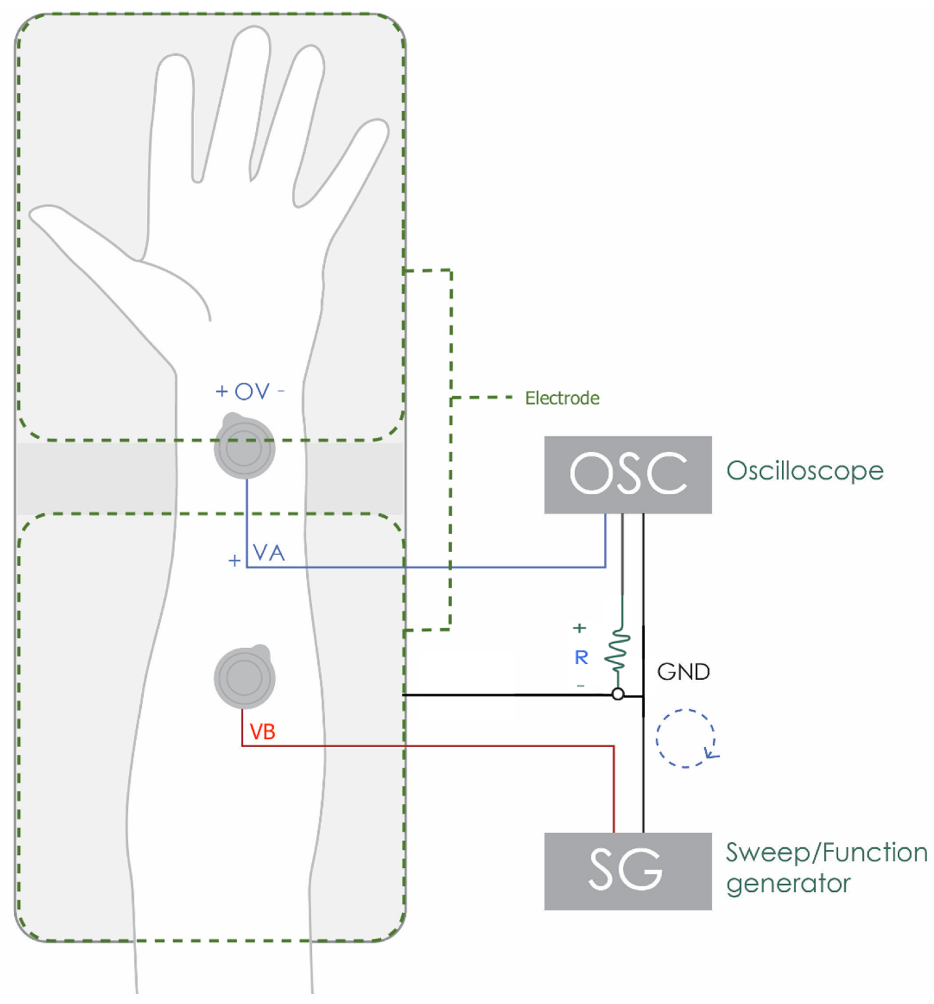Sensors 21 07601 g003