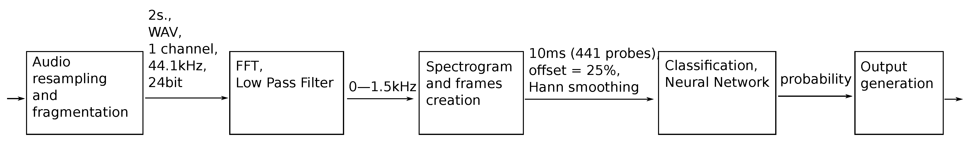 Sensors 21 07602 g001