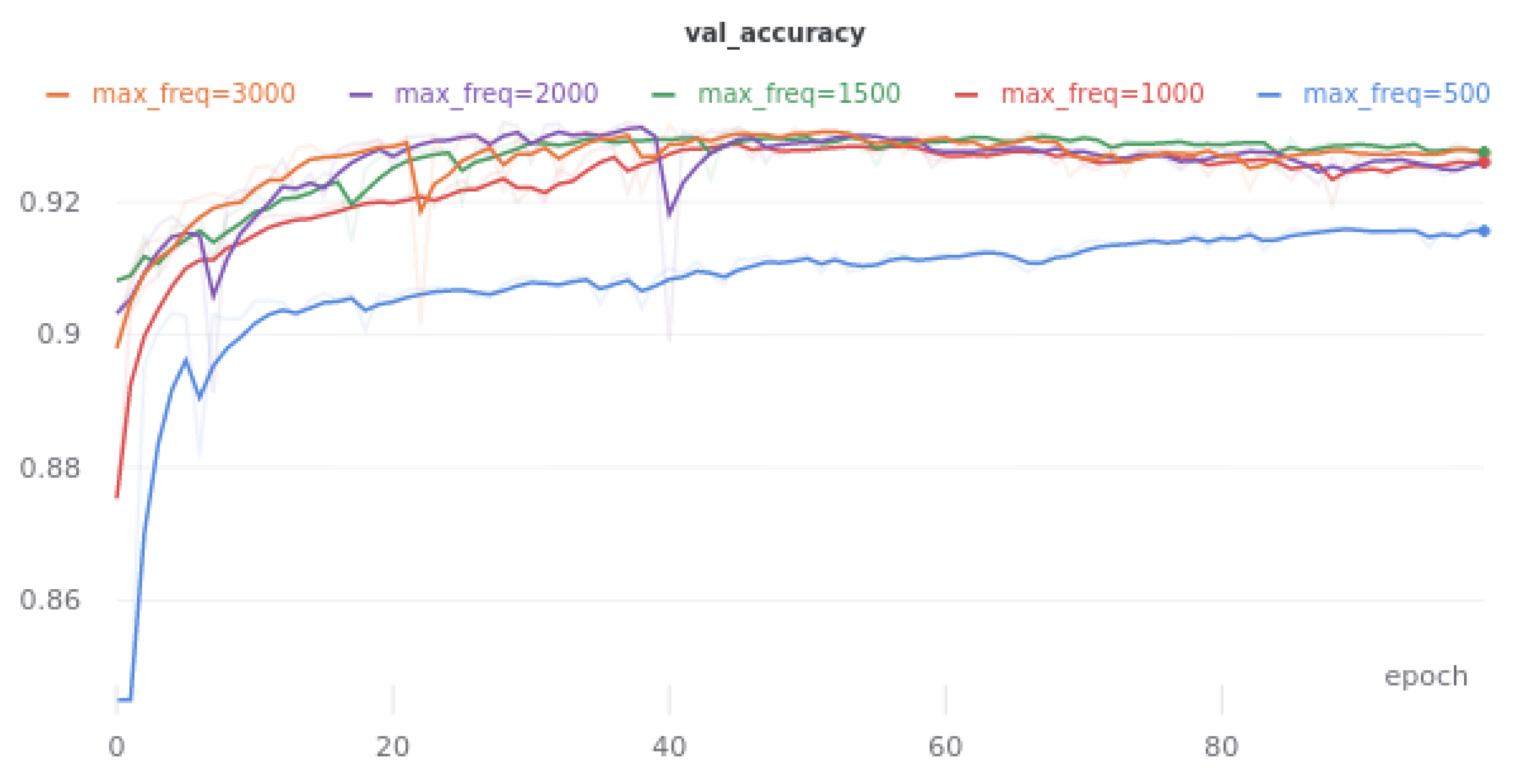 Sensors 21 07602 g002