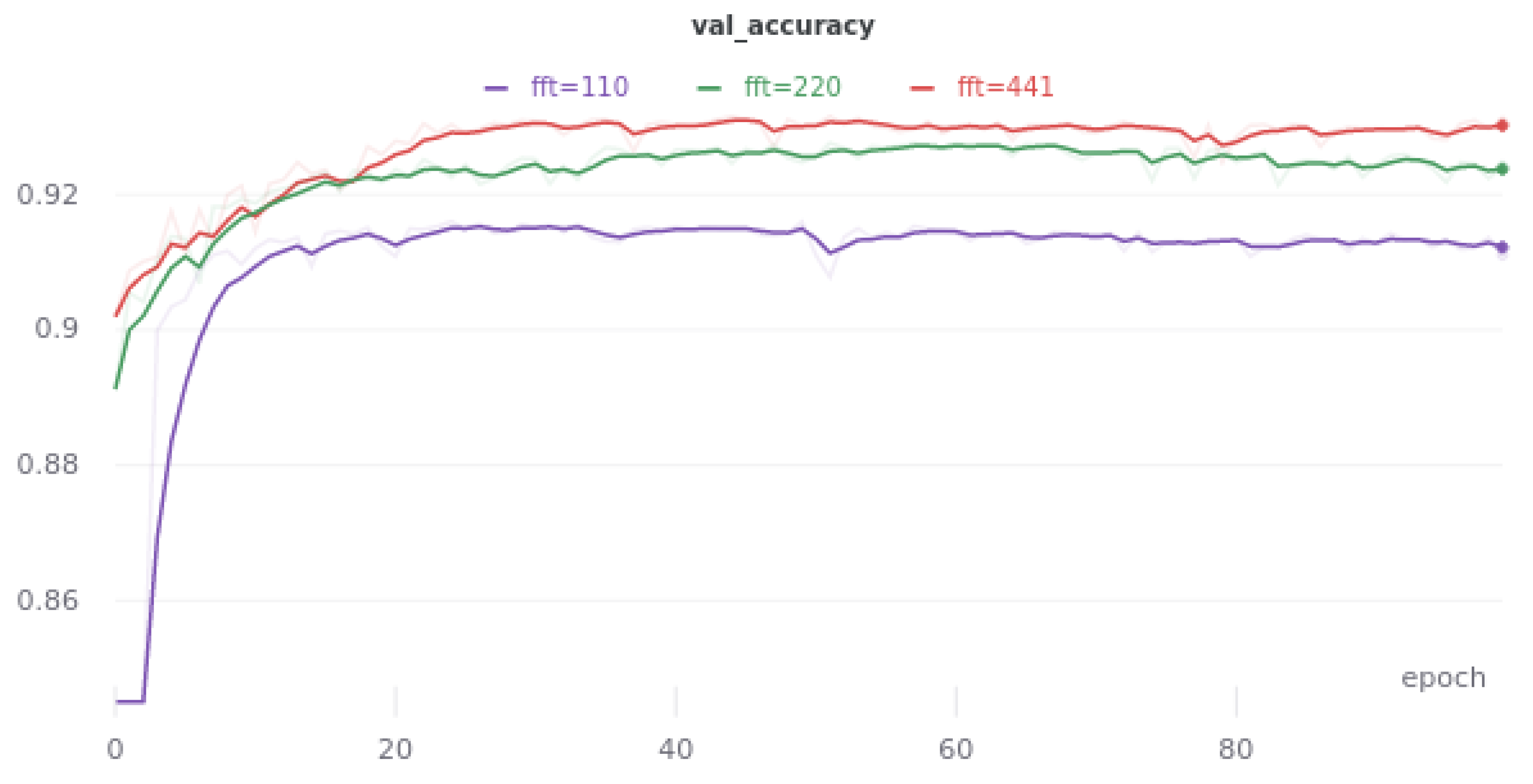 Sensors 21 07602 g003