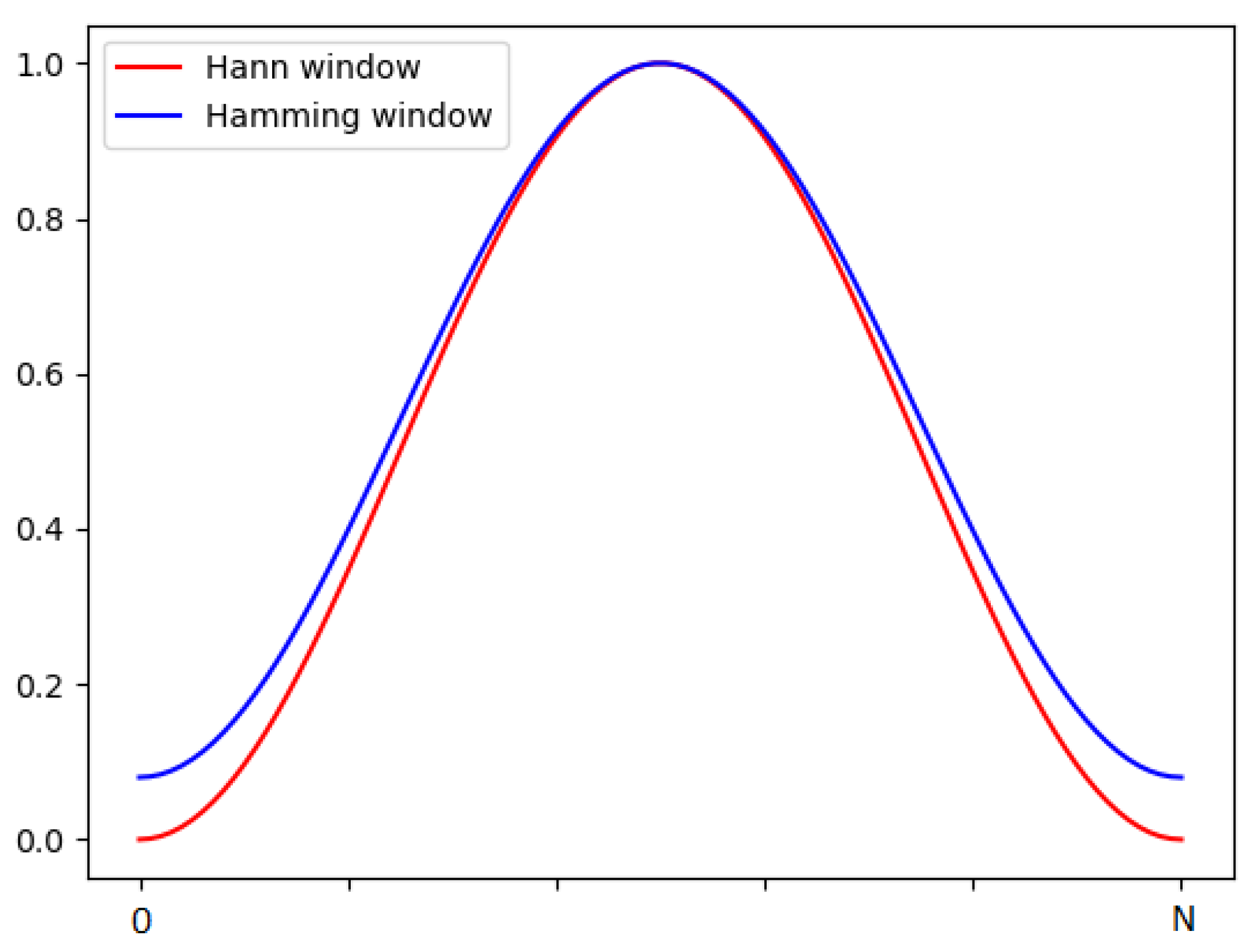 Sensors 21 07602 g004
