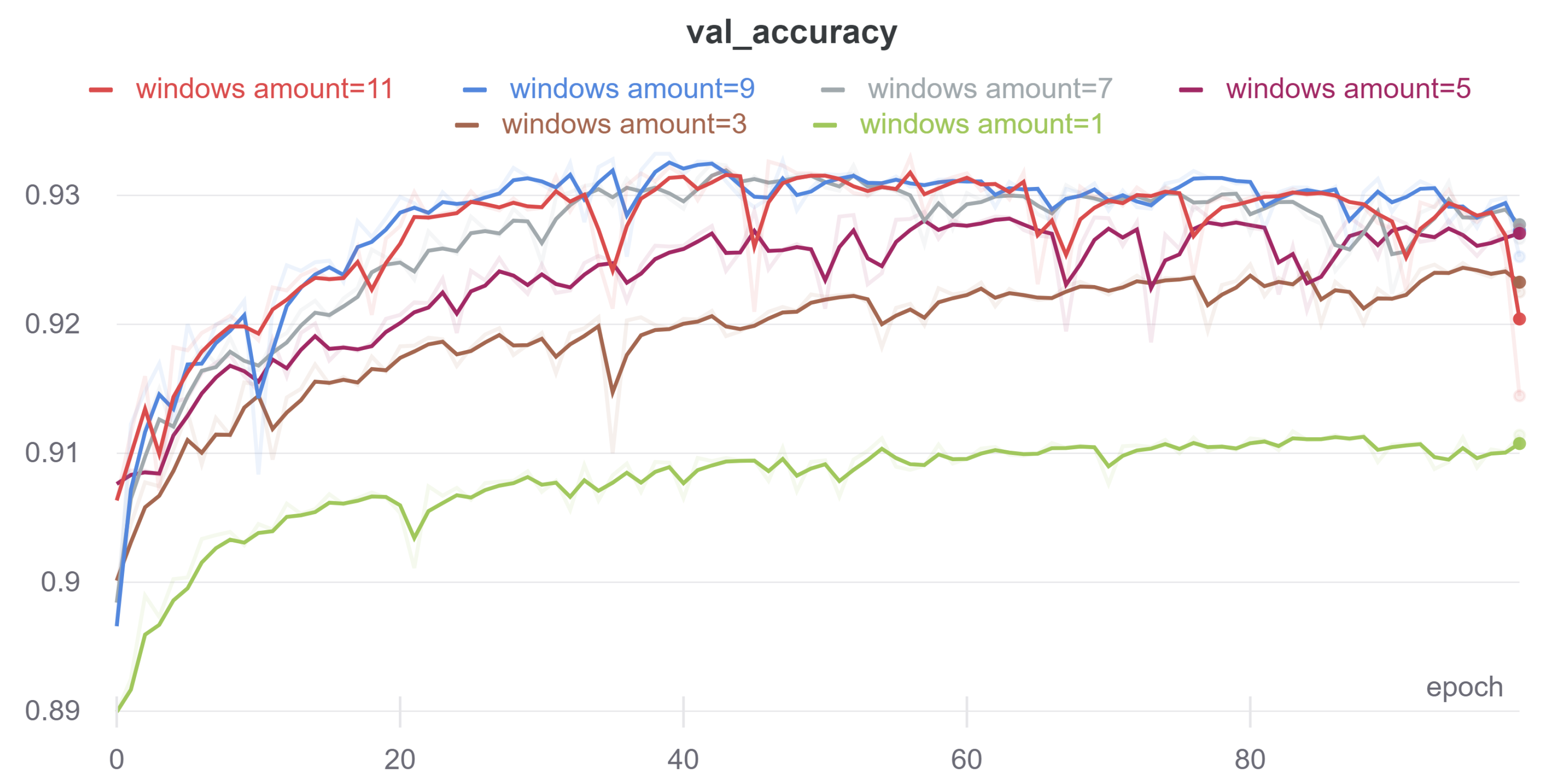 Sensors 21 07602 g005
