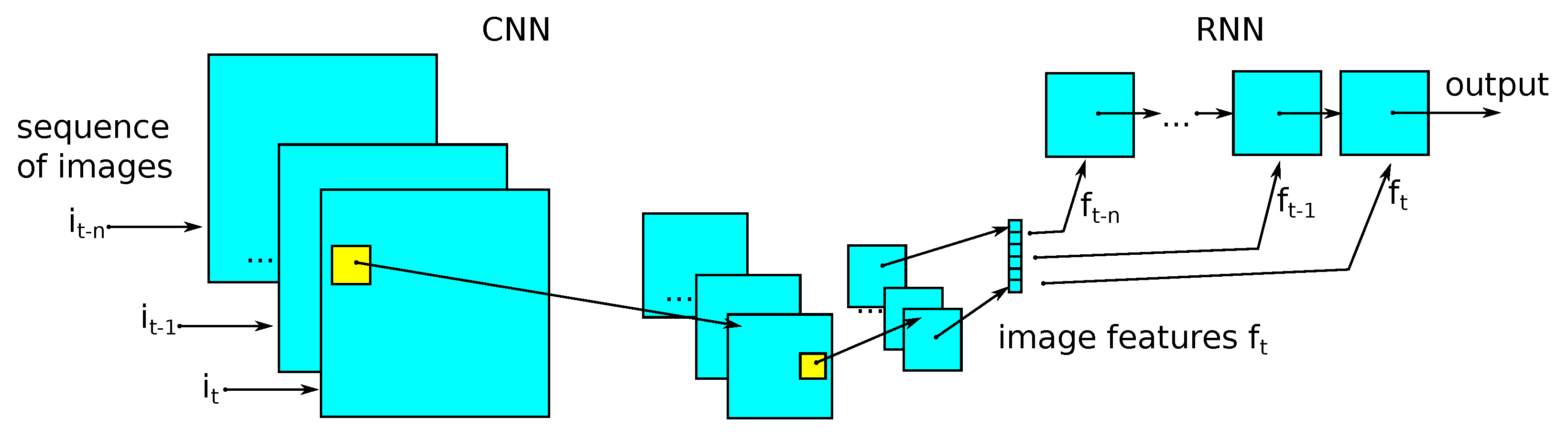 Sensors 21 07602 g006