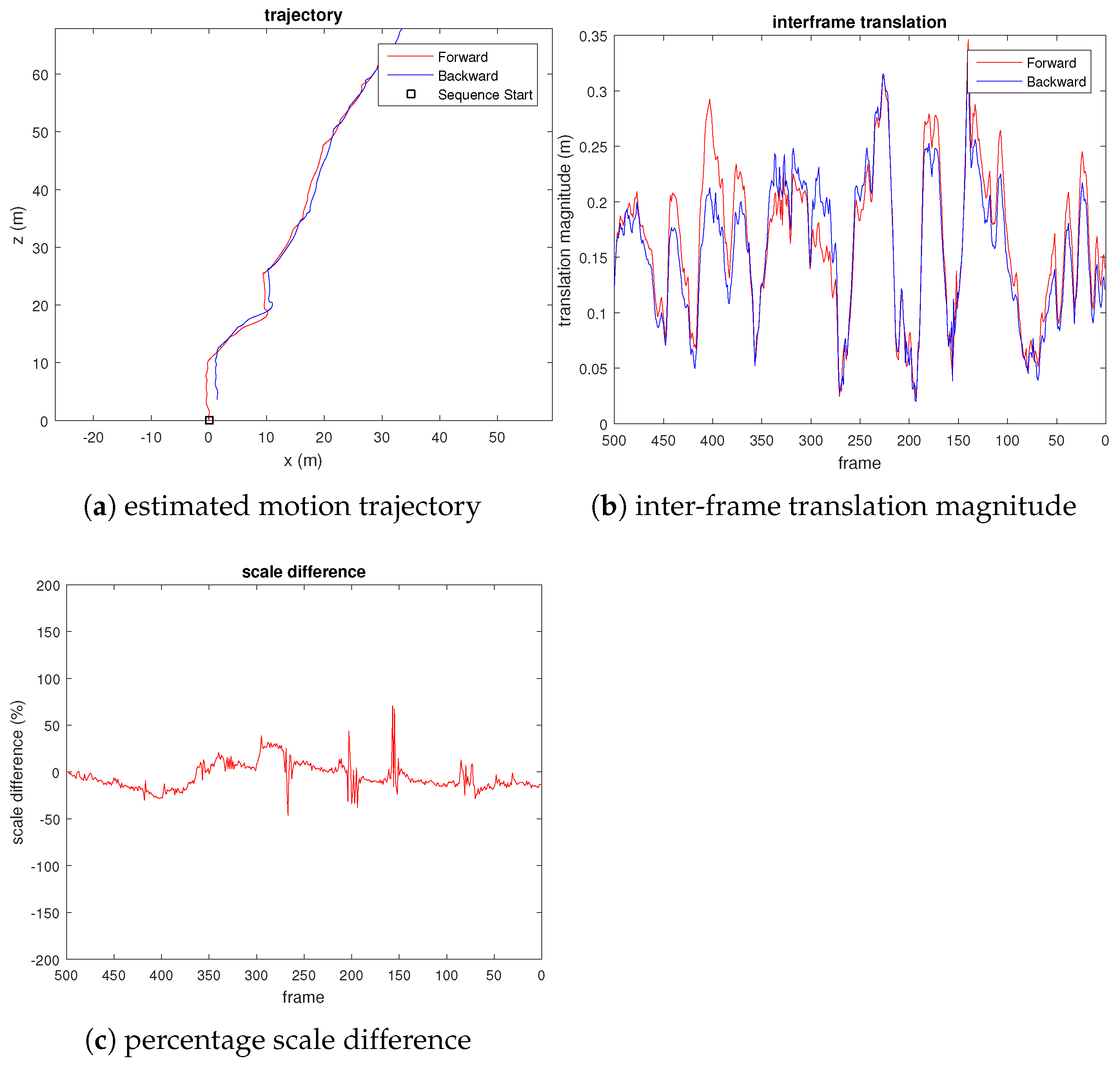 Sensors 21 07603 g006