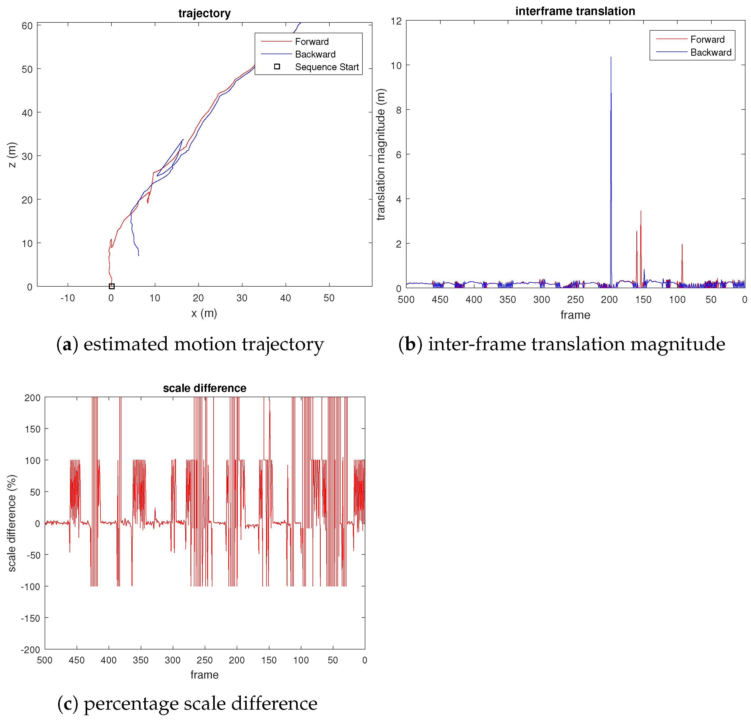 Sensors 21 07603 g007