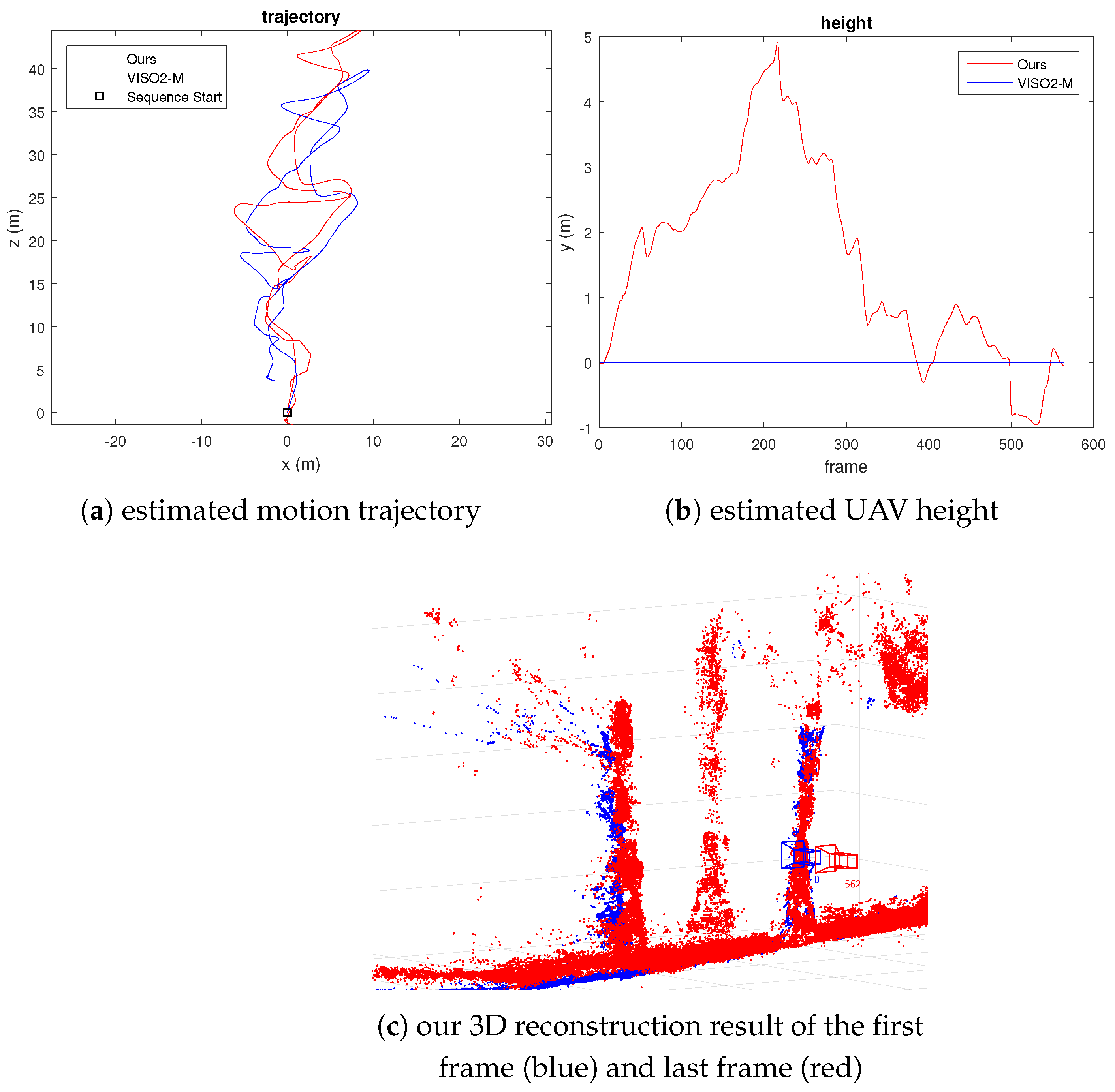 Sensors 21 07603 g009
