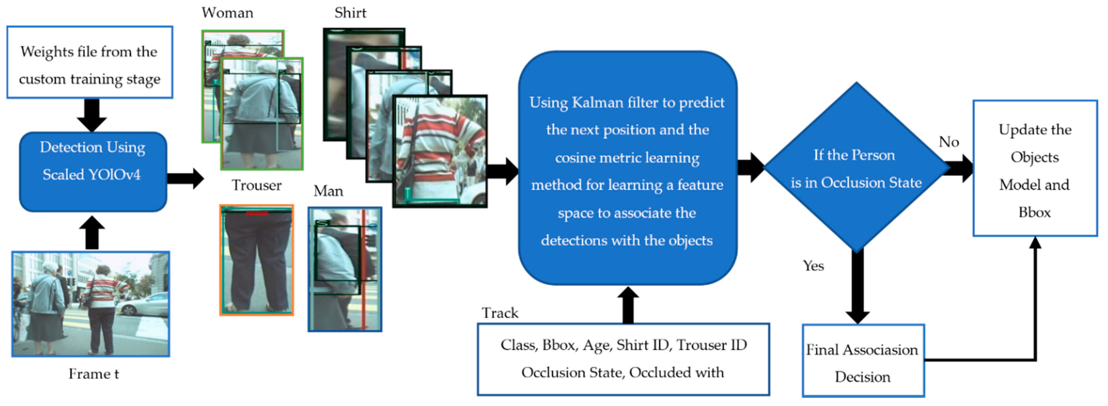Sensors 21 07604 g001