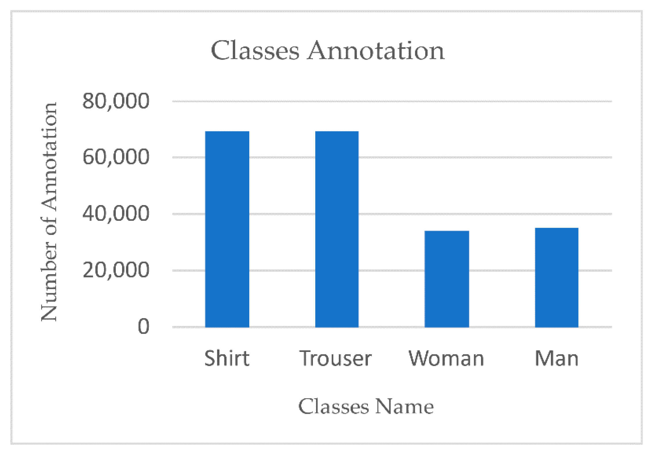 Sensors 21 07604 g004