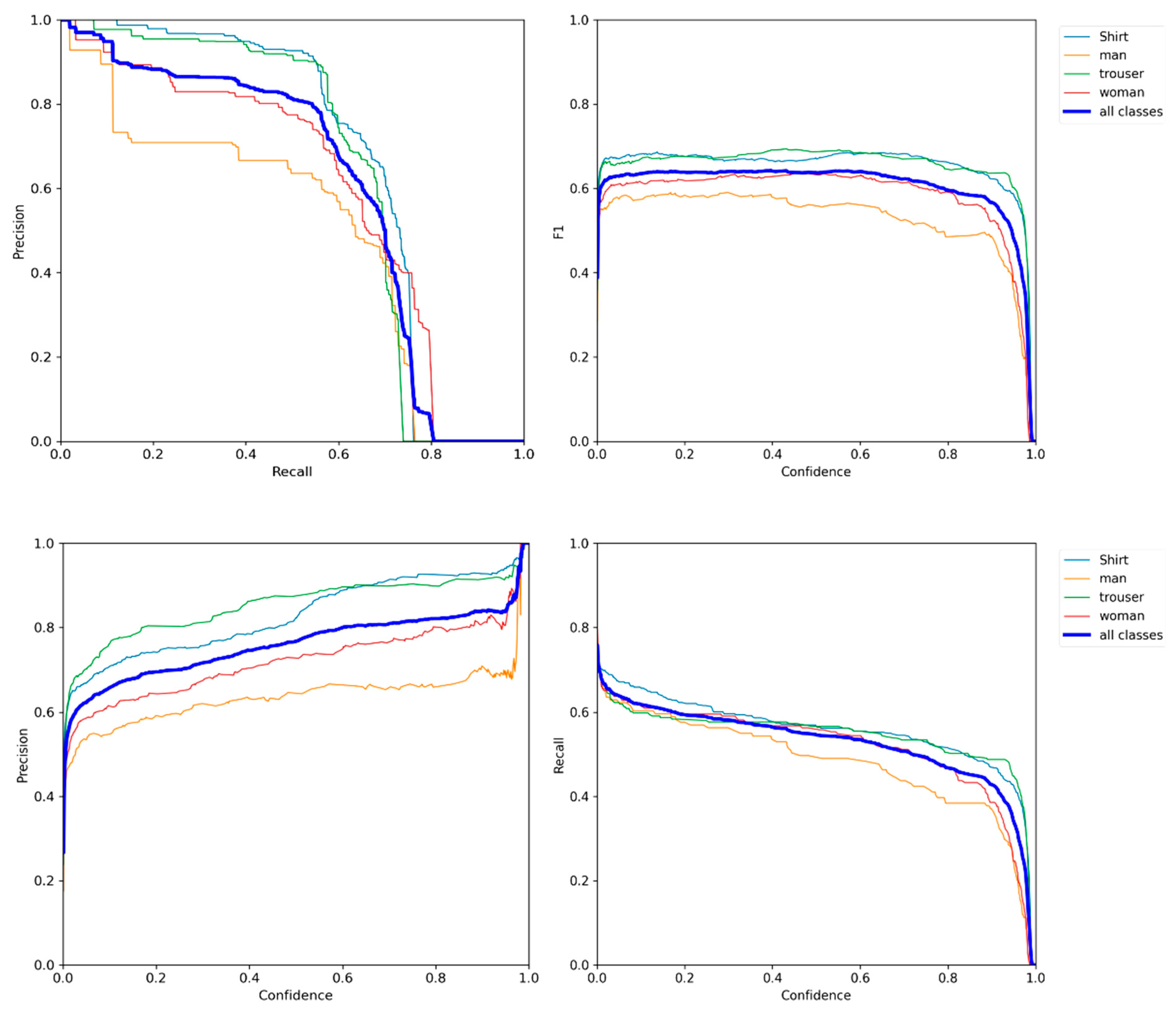 Sensors 21 07604 g011