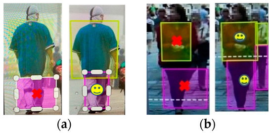 Sensors 21 07604 g0a1