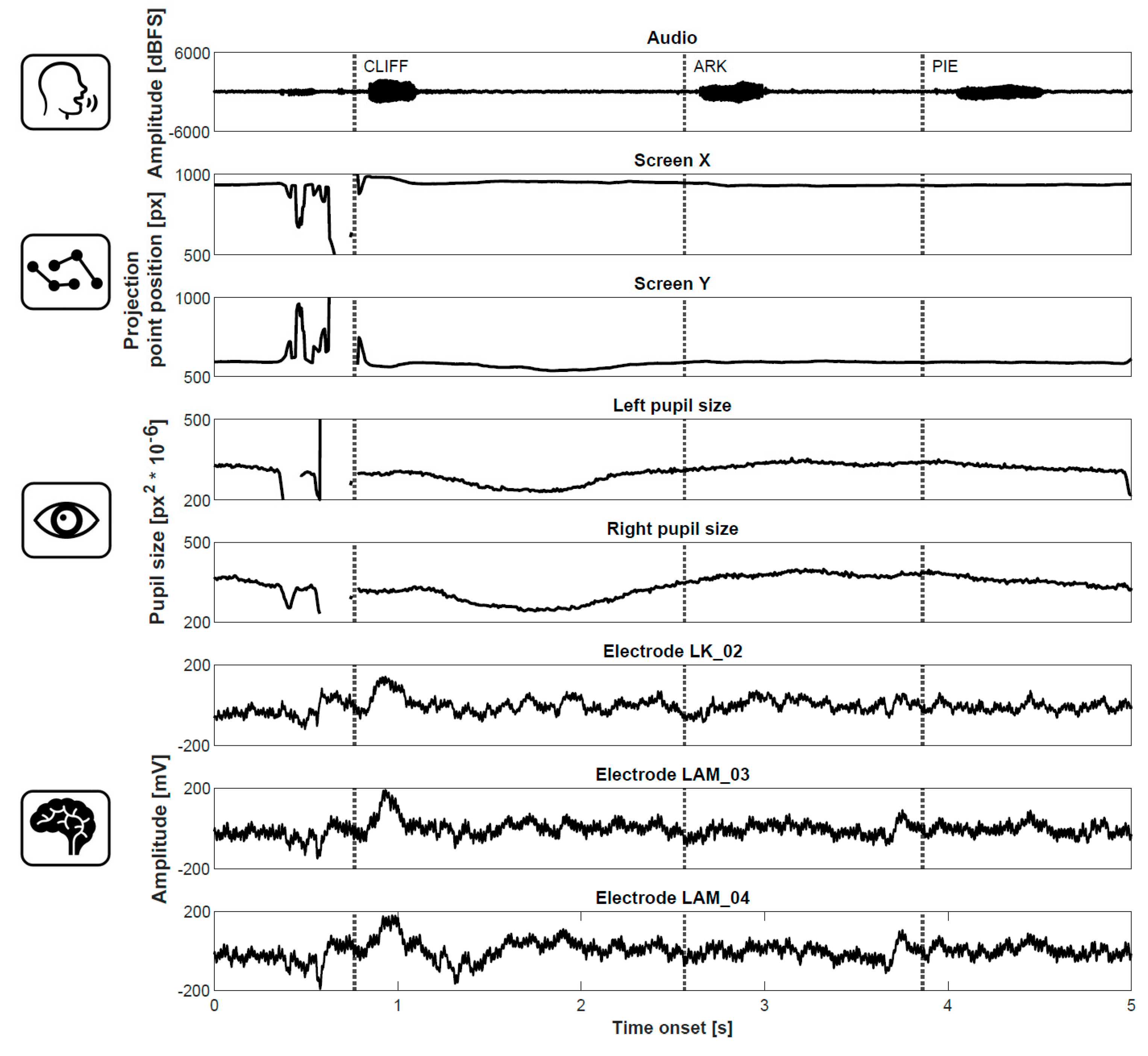 Sensors 21 07605 g002
