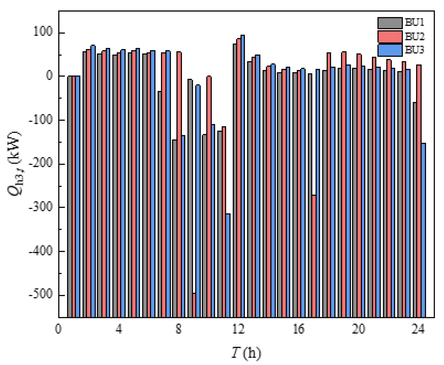 Sensors 21 07606 g015 Sensors 21 07606 g015